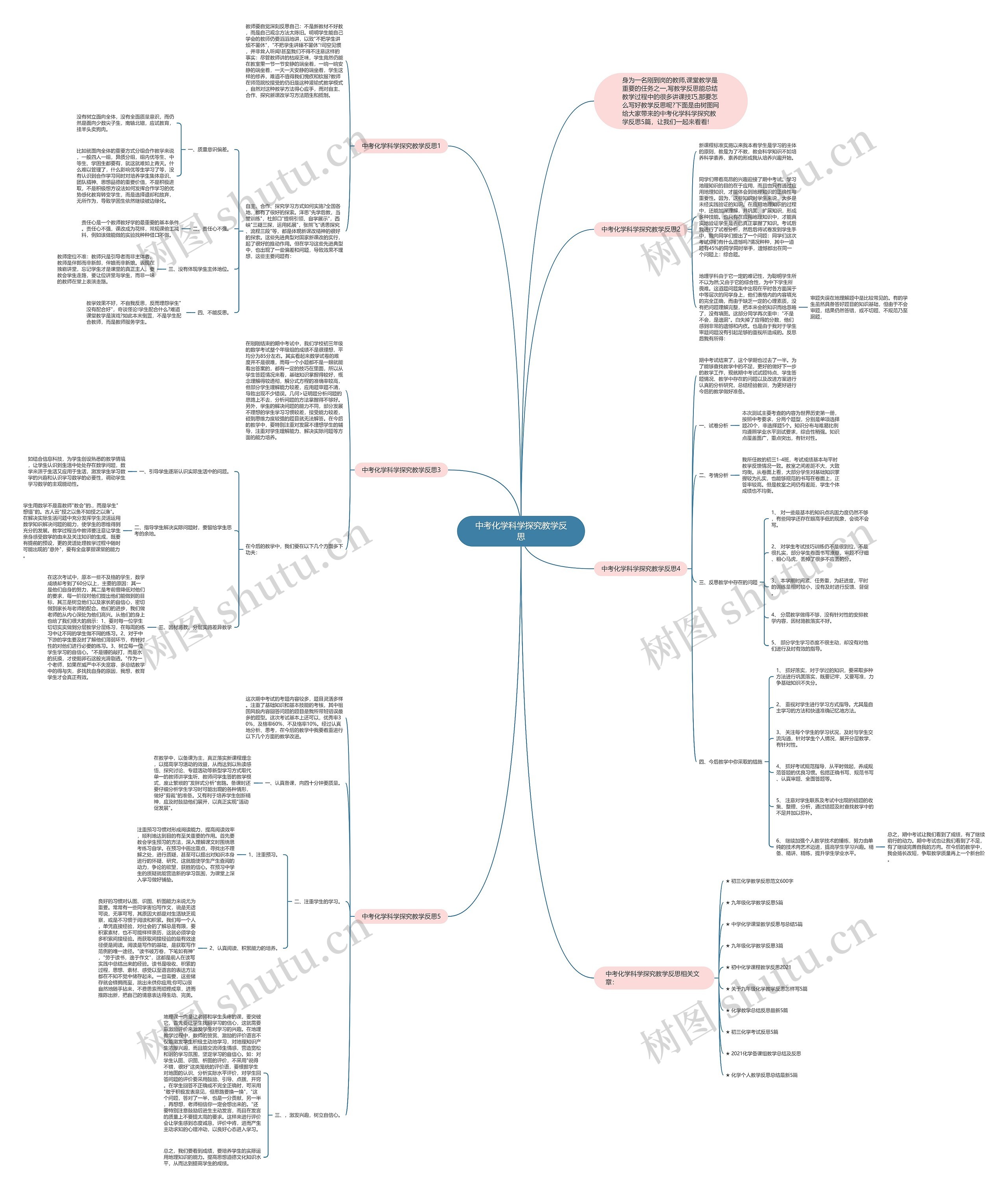 中考化学科学探究教学反思思维导图