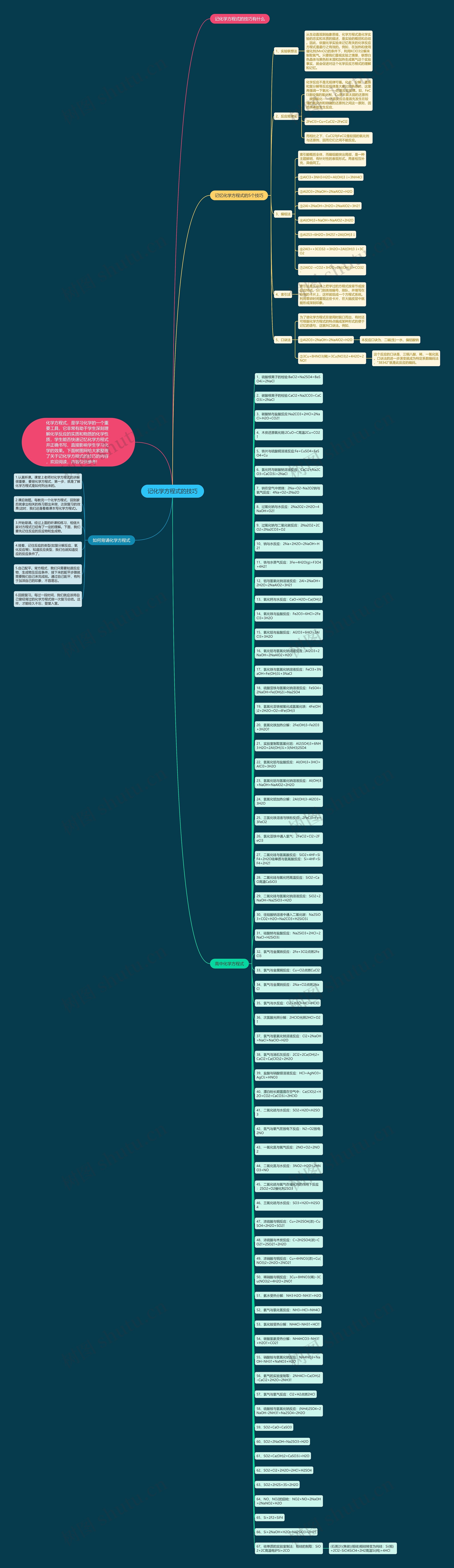 记化学方程式的技巧思维导图