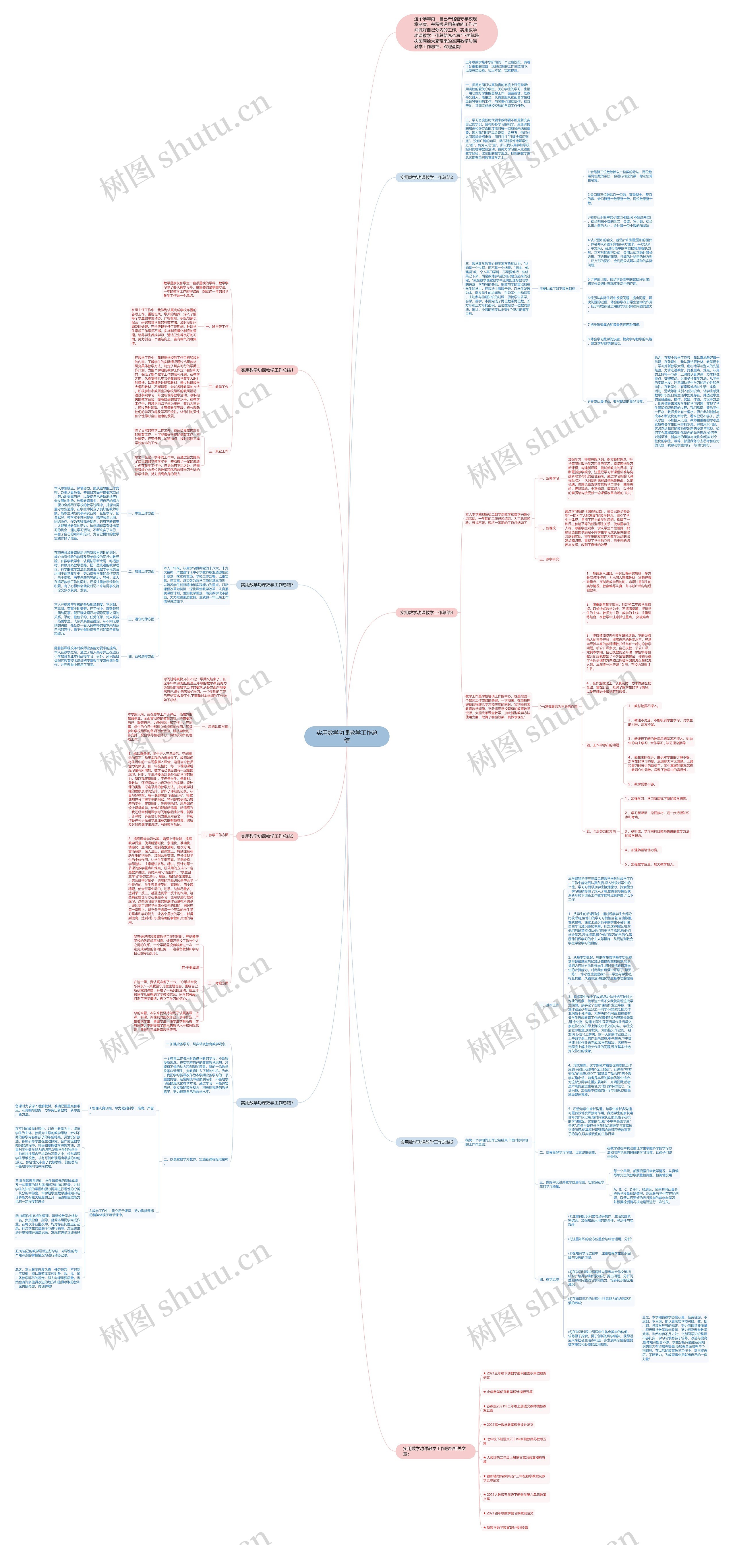 实用数学功课教学工作总结思维导图