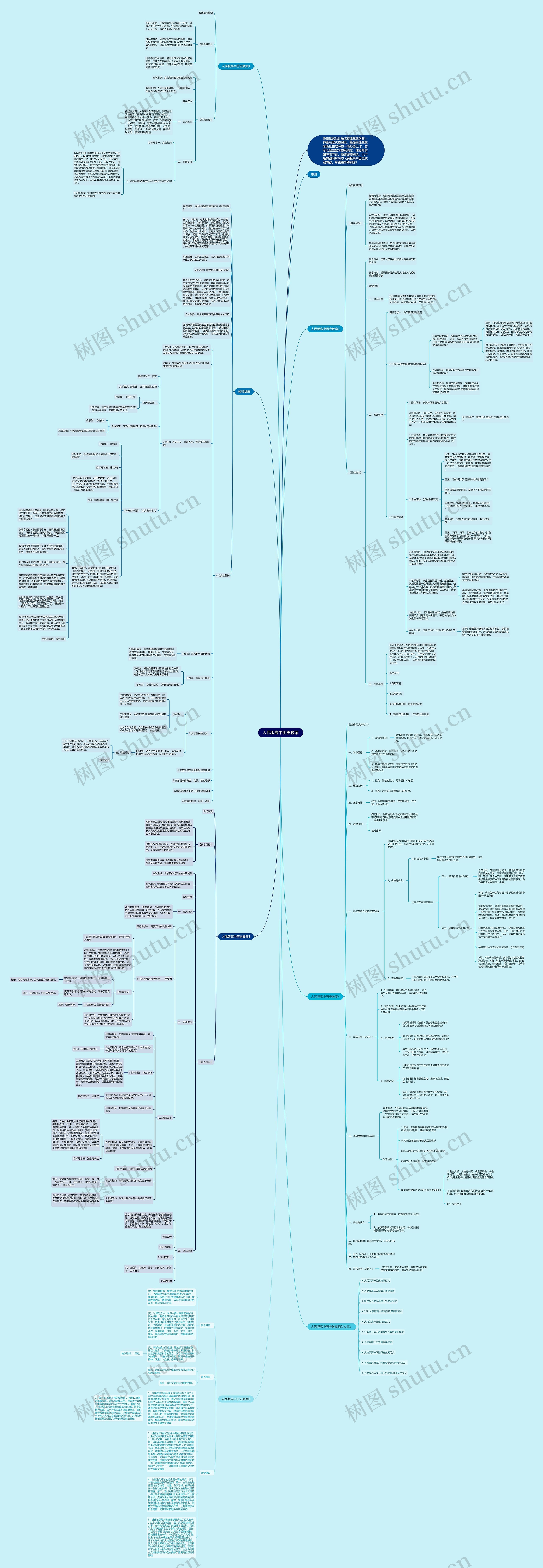 人民版高中历史教案思维导图