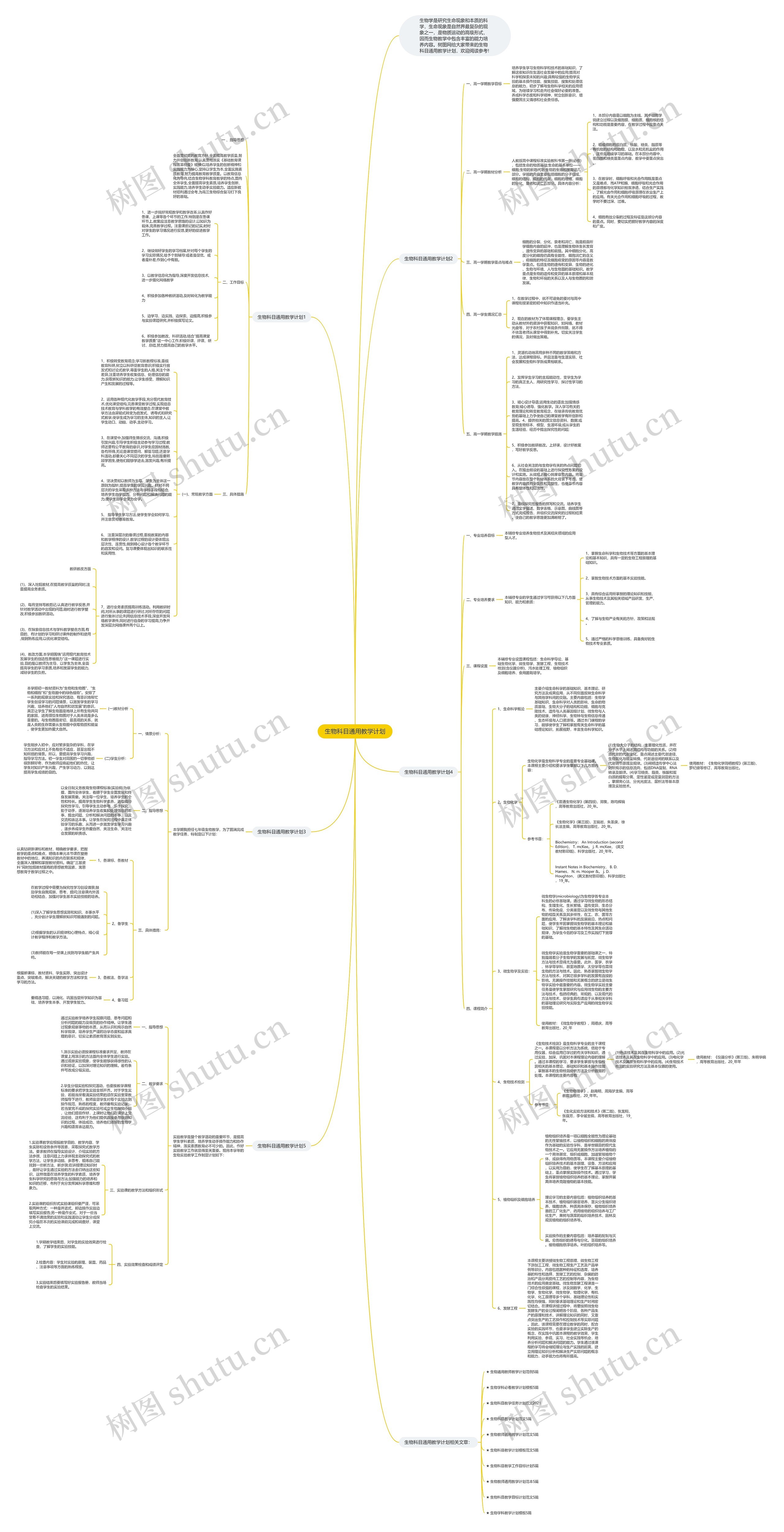 生物科目通用教学计划思维导图