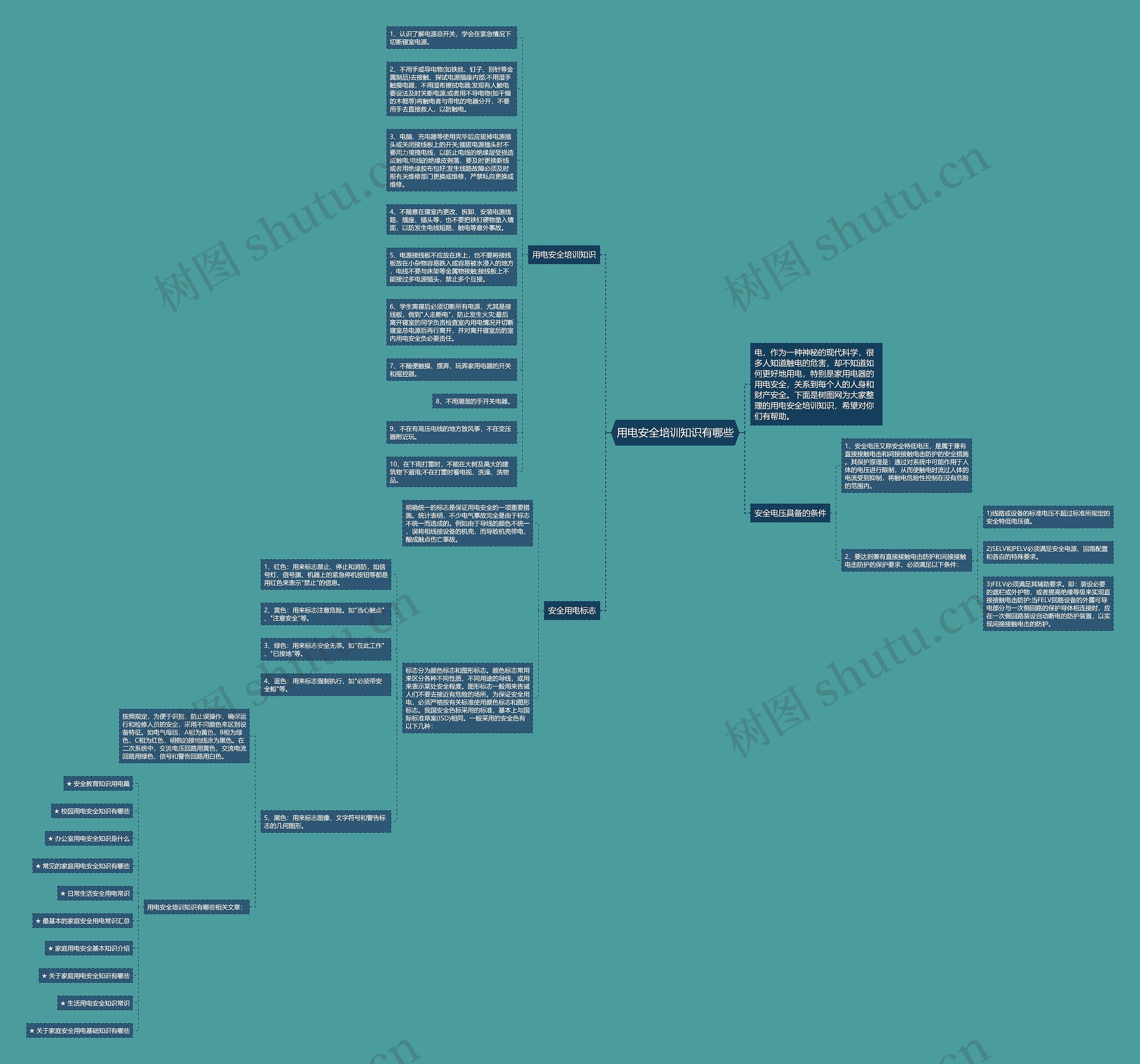 用电安全培训知识有哪些思维导图