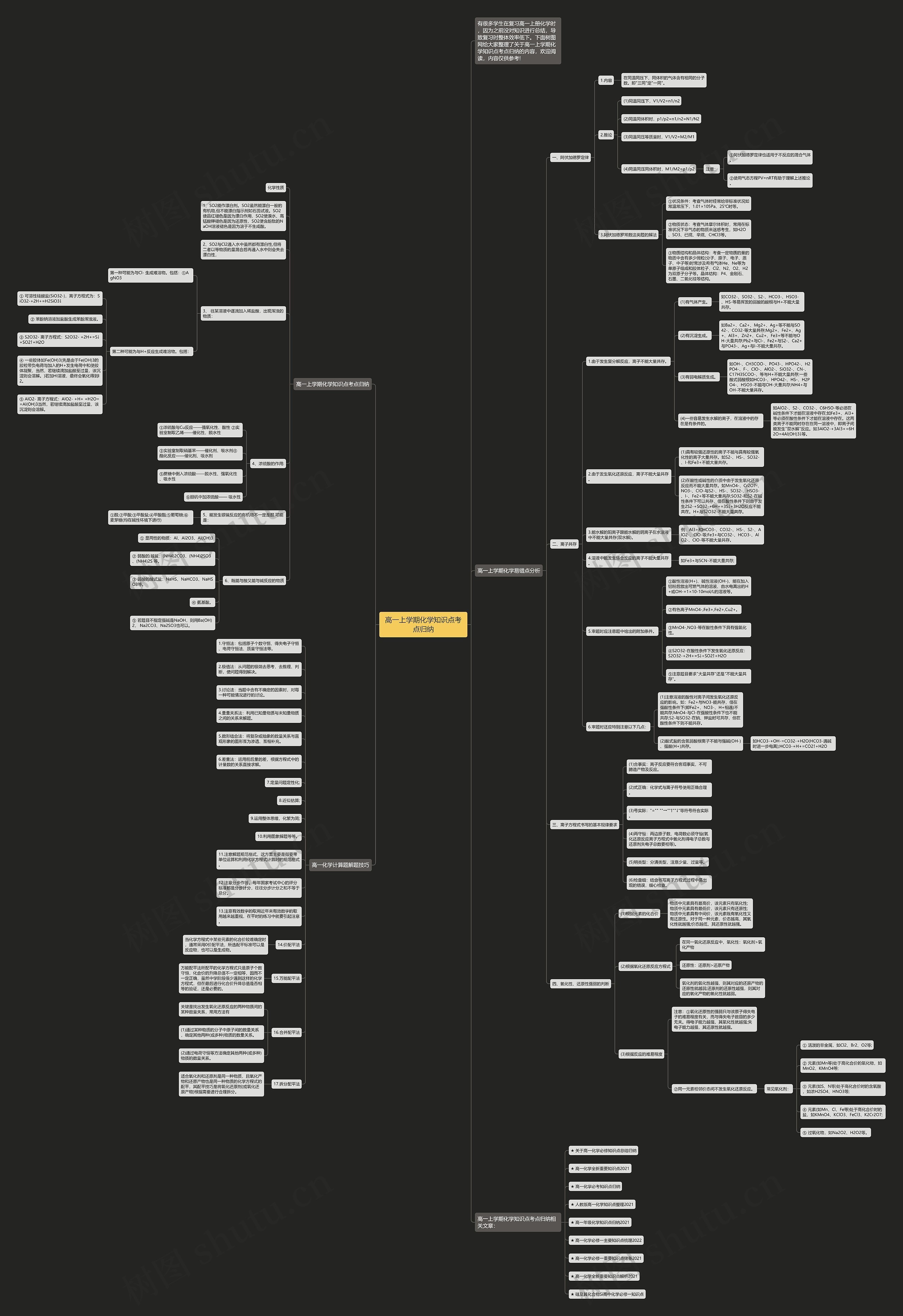 高一上学期化学知识点考点归纳思维导图