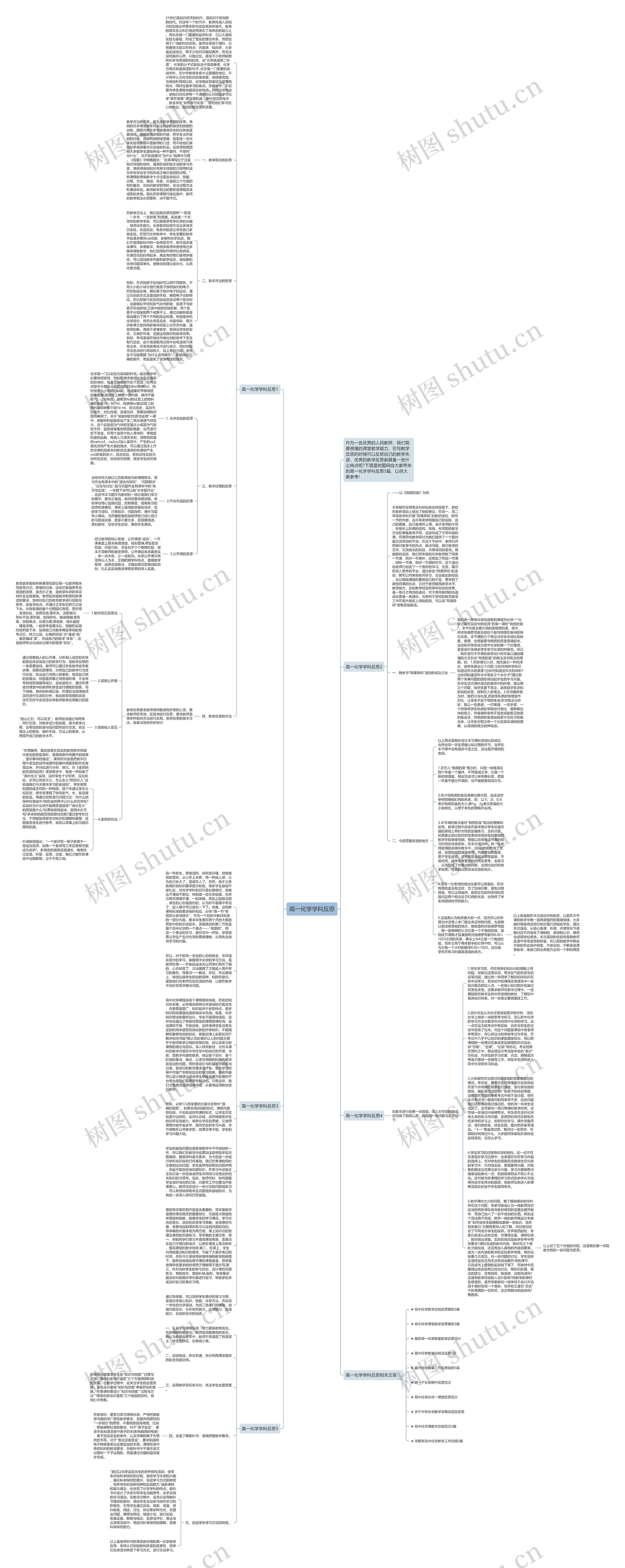 高一化学学科反思思维导图