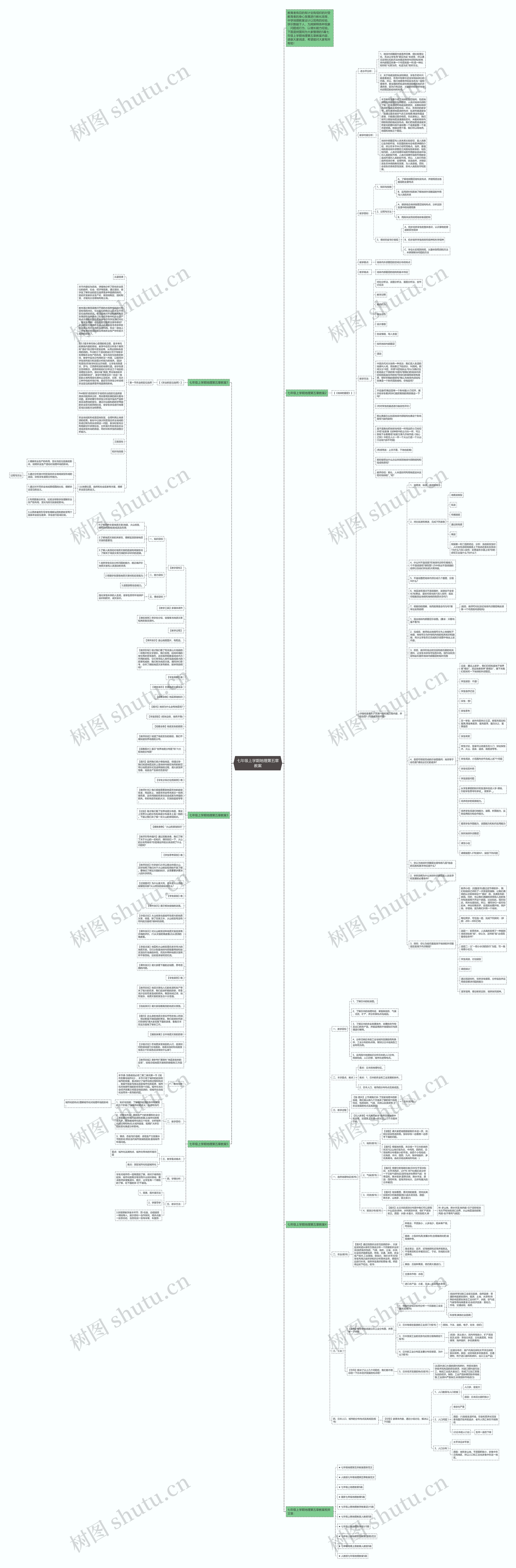 七年级上学期地理第五章教案思维导图高清图 七年级上学期地理第五章教案思维导图