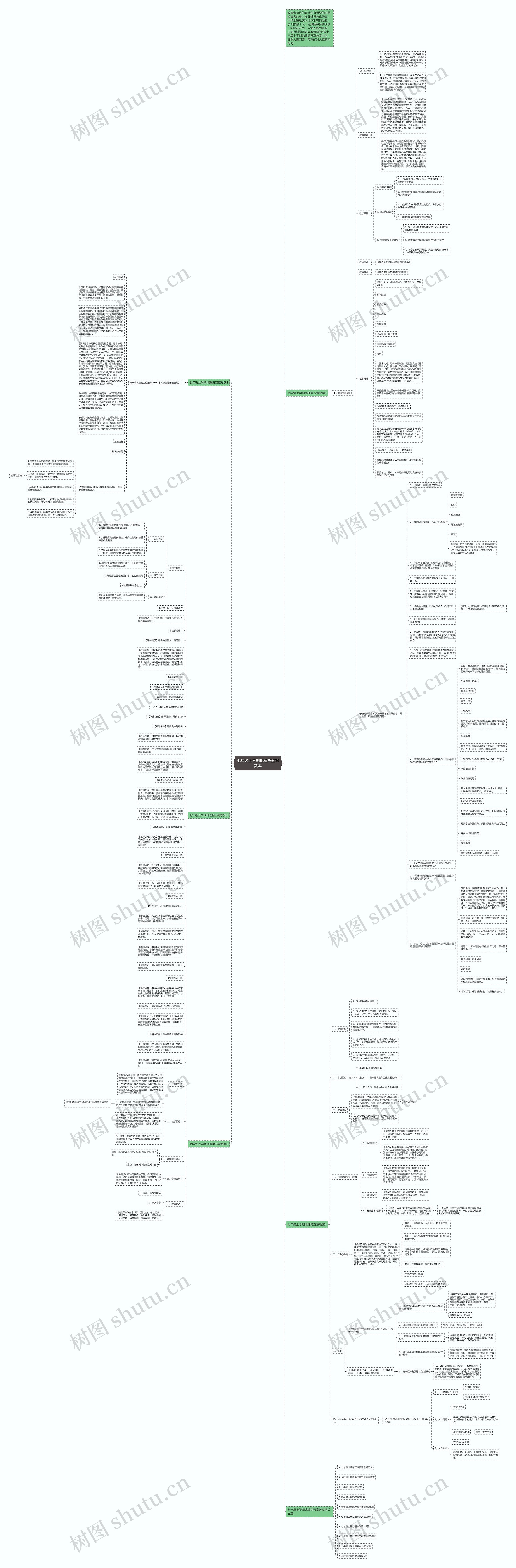 七年级上学期地理第五章教案思维导图
