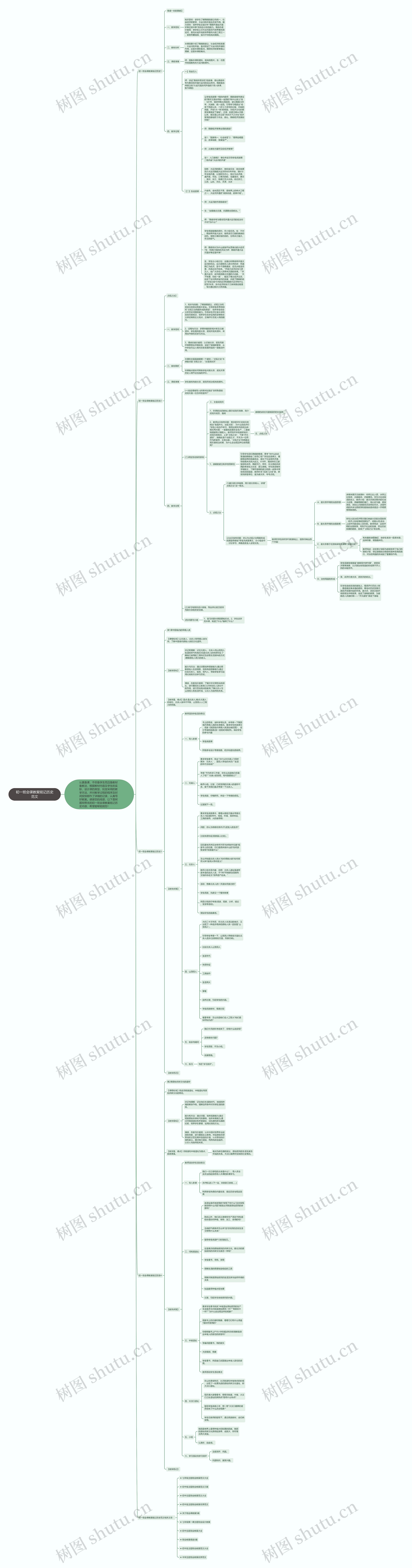 初一班会课教案铭记历史范文思维导图