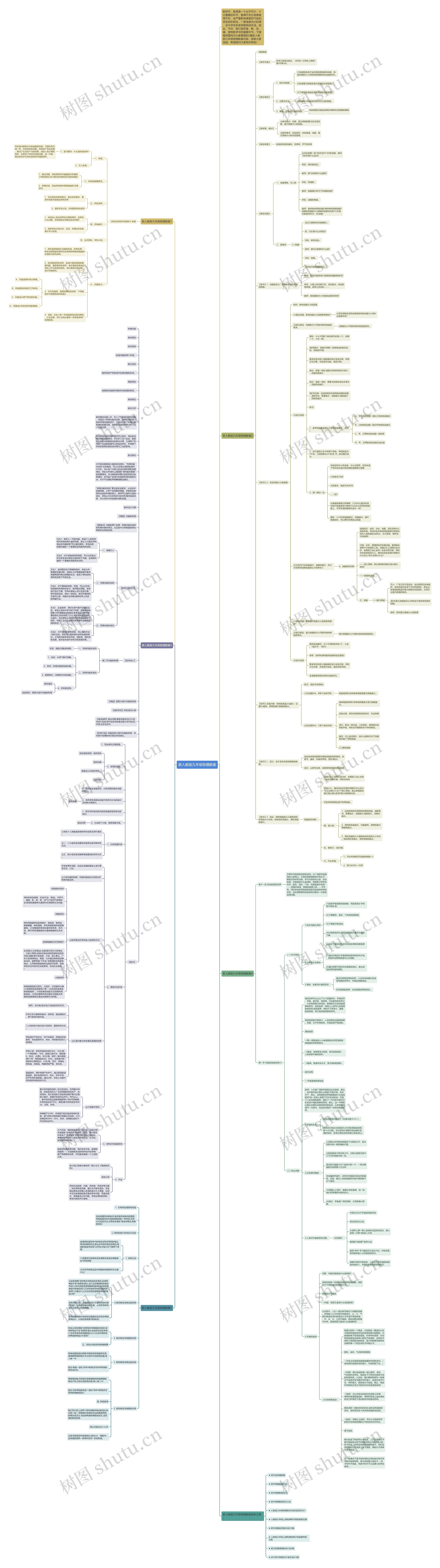 新人教版九年级物理教案思维导图