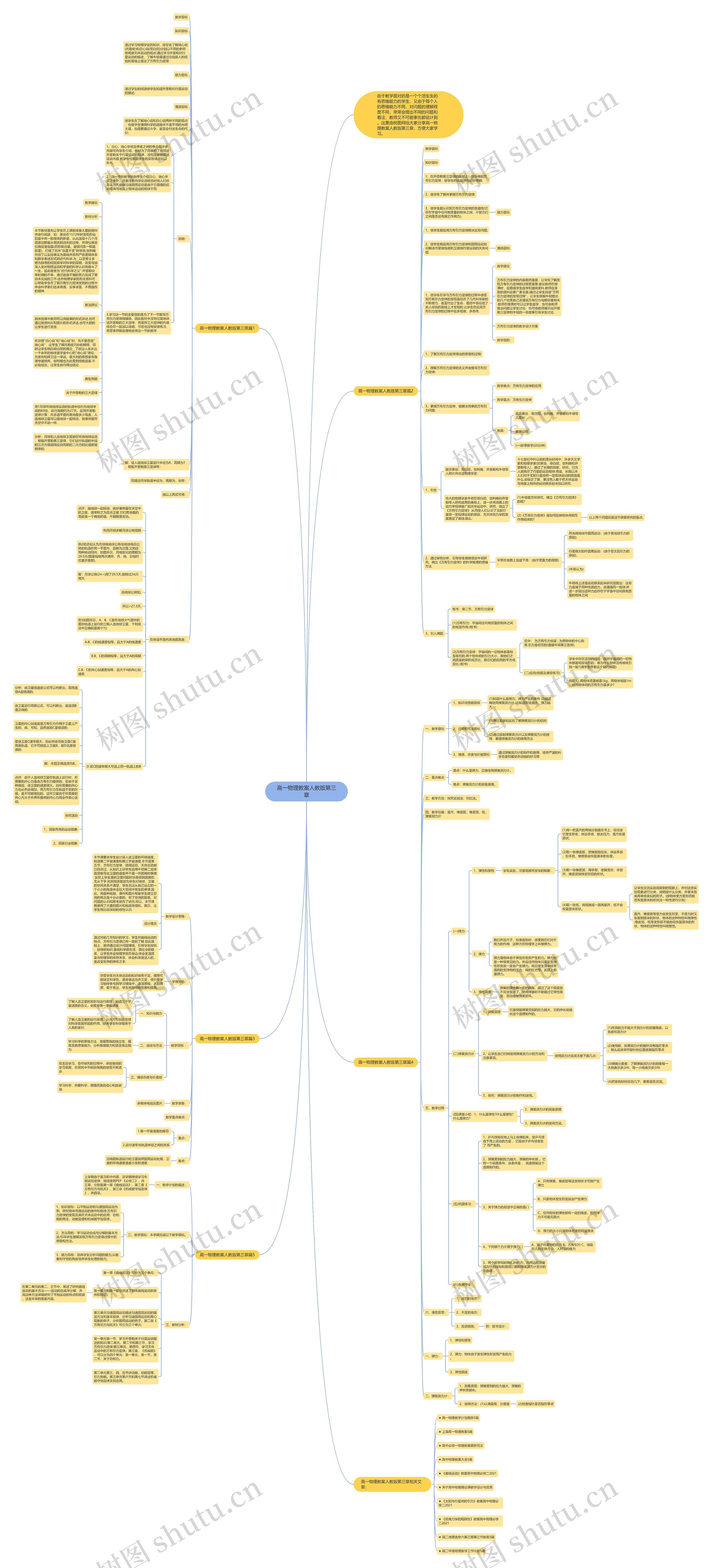 高一物理教案人教版第三章思维导图