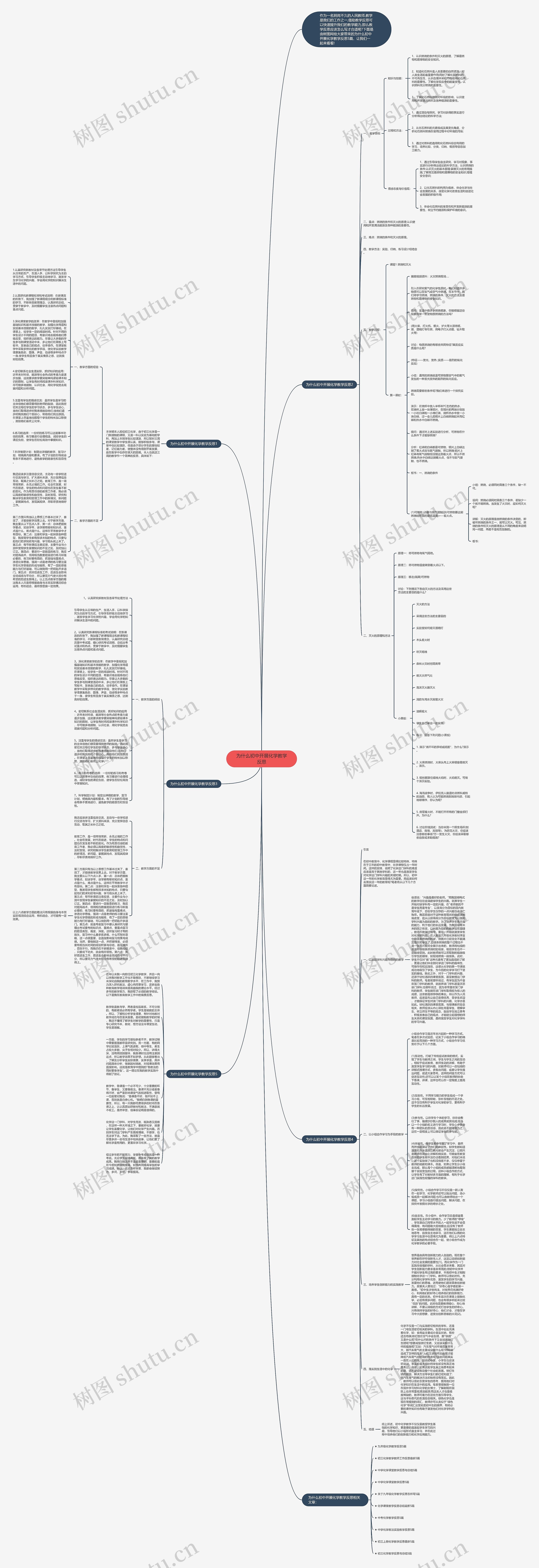 为什么初中开展化学教学反思思维导图