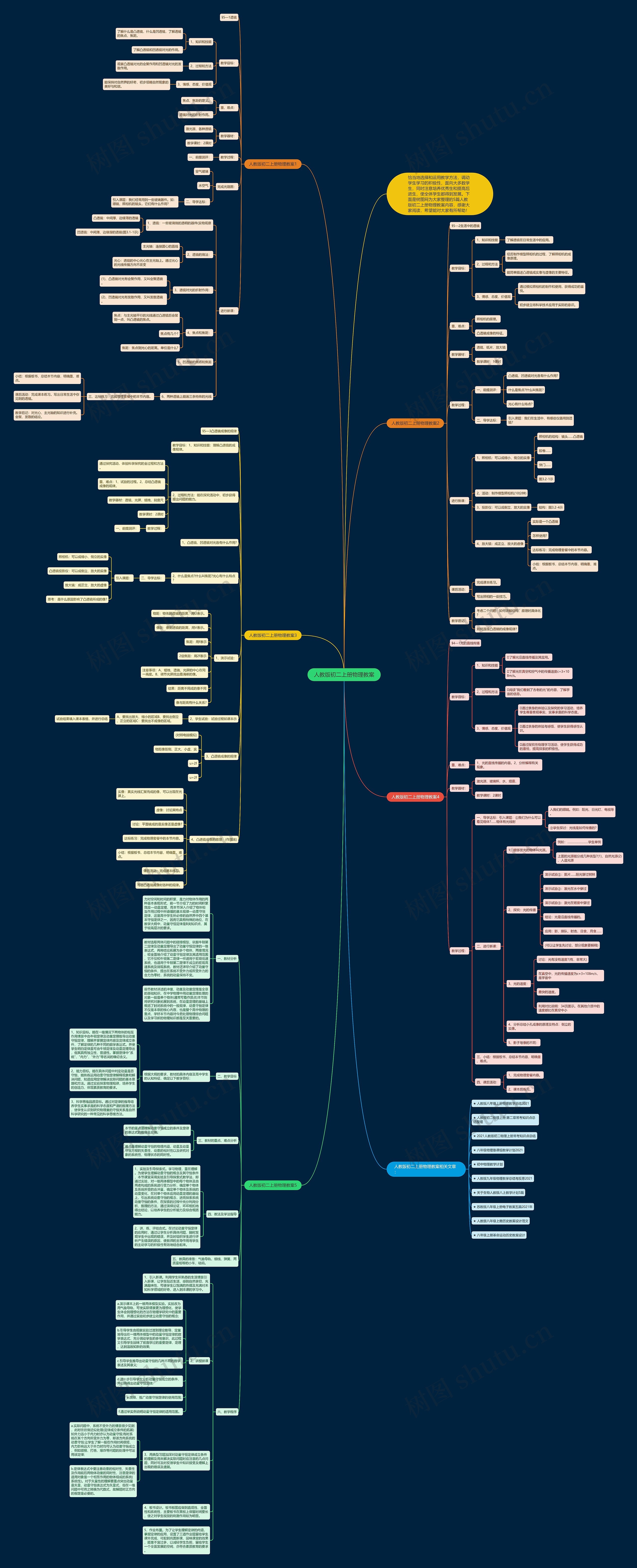 人教版初二上册物理教案思维导图