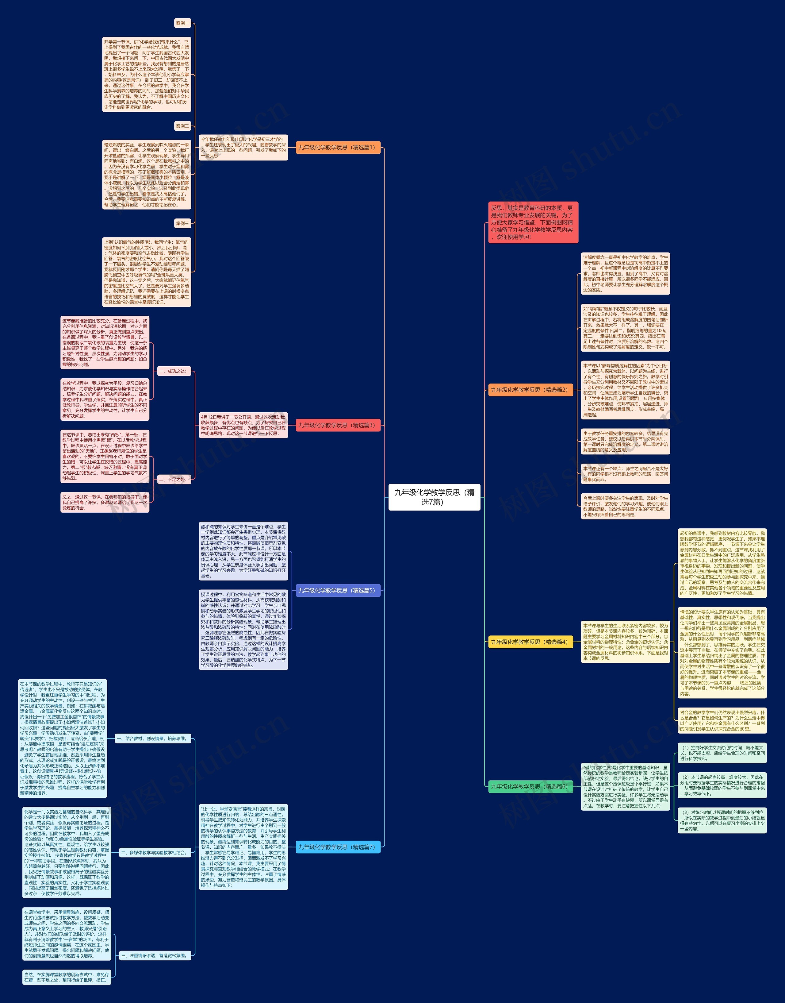 九年级化学教学反思（精选7篇）思维导图