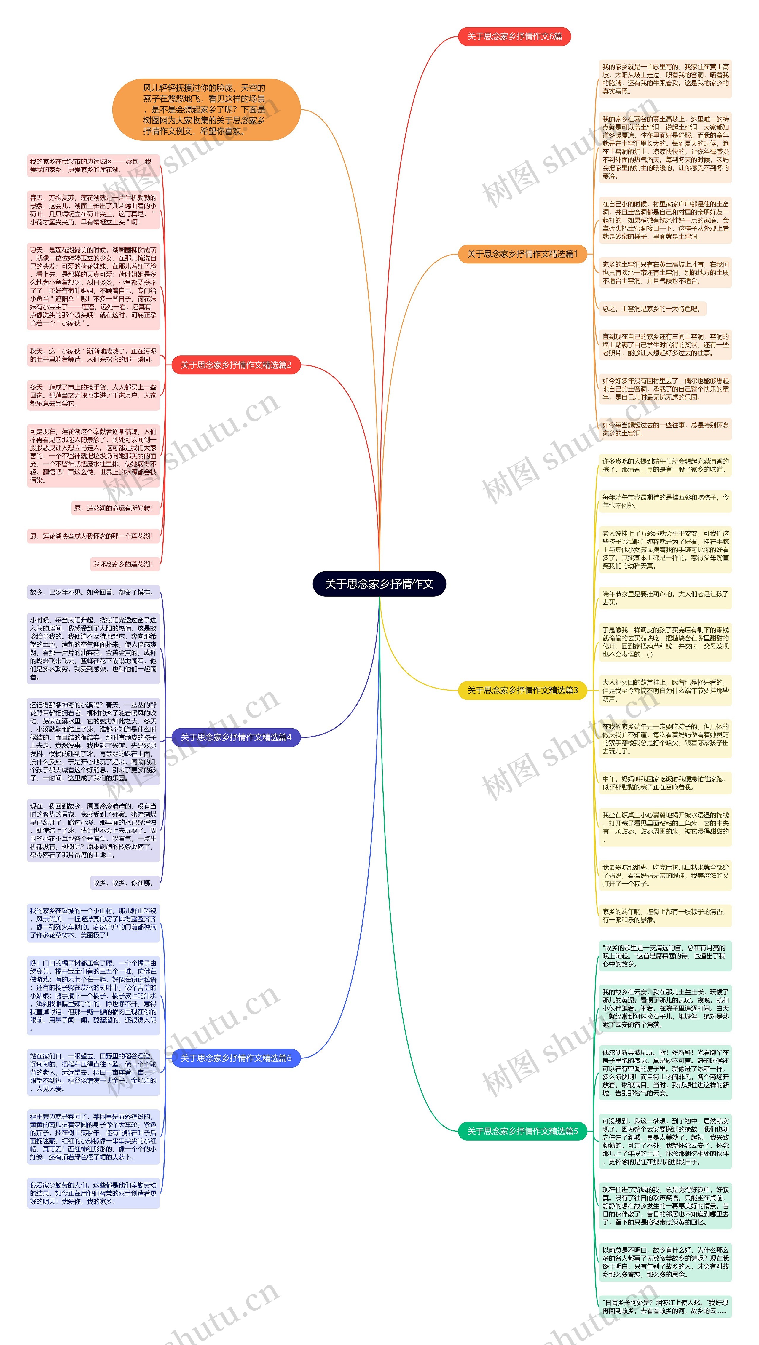 关于思念家乡抒情作文思维导图