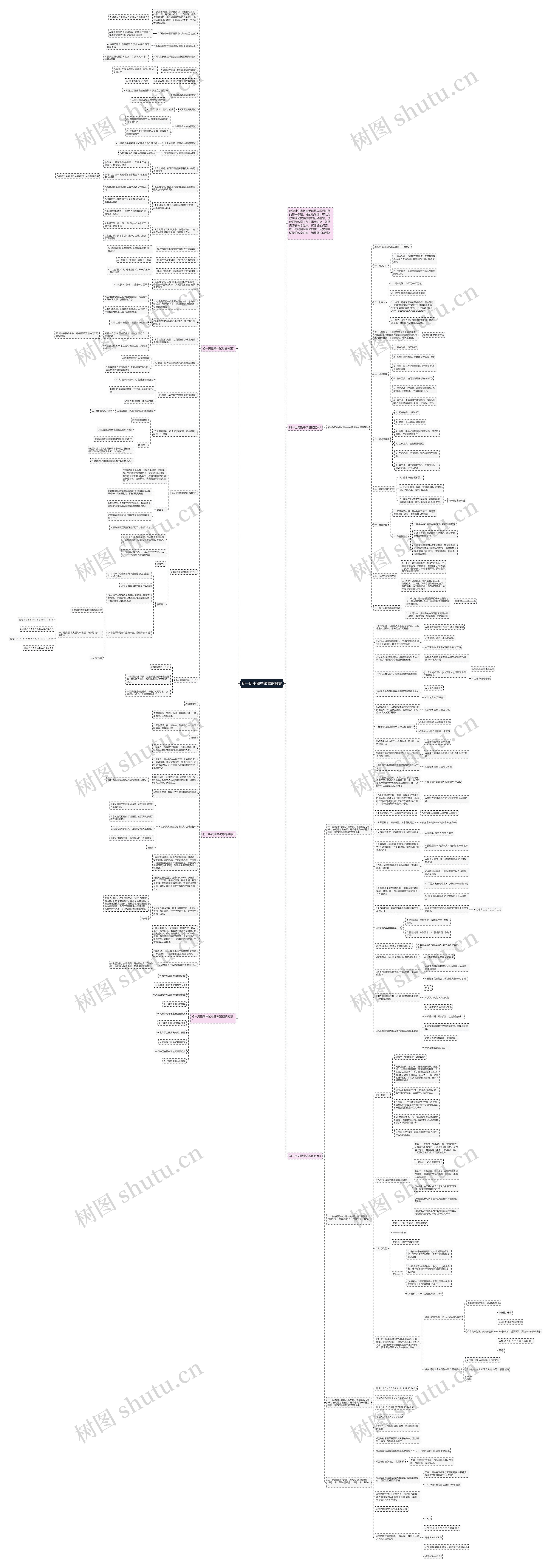 初一历史期中试卷的教案思维导图