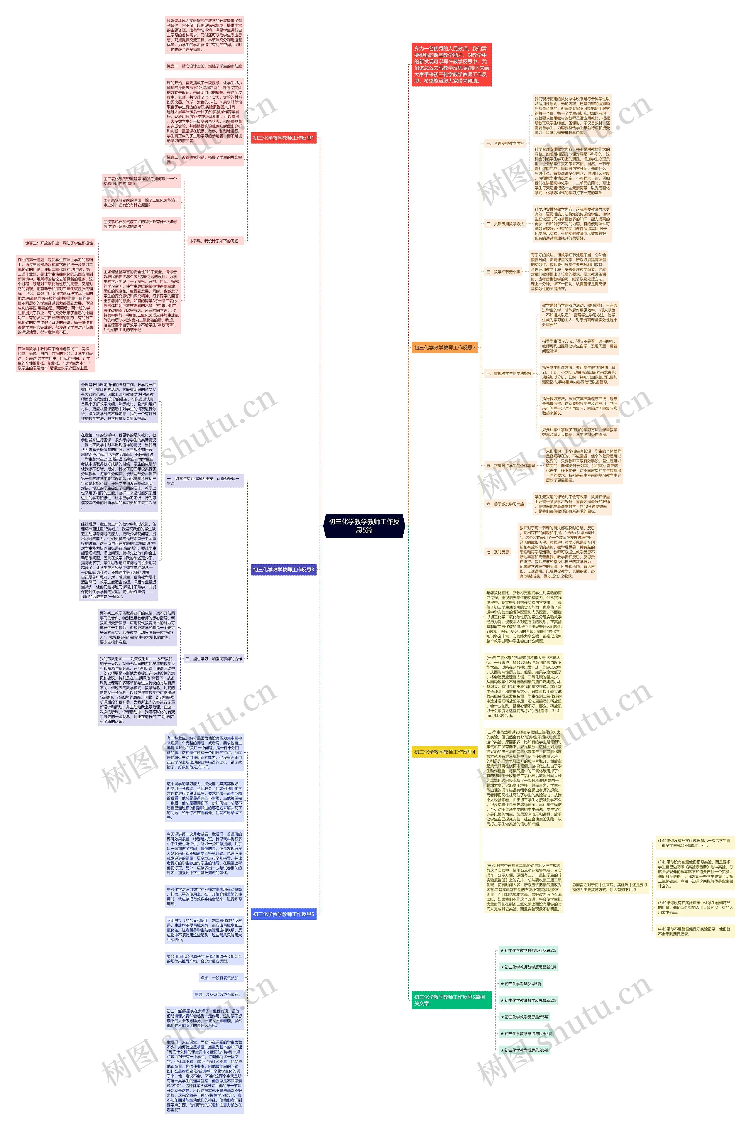 初三化学教学教师工作反思5篇思维导图