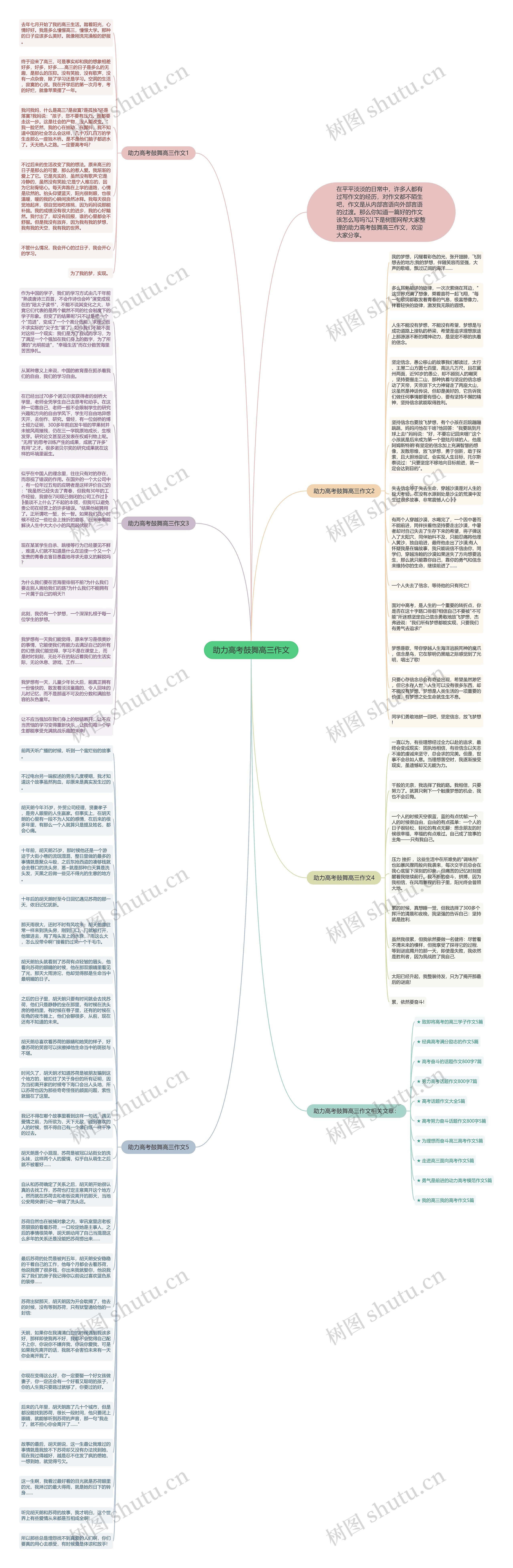 助力高考鼓舞高三作文思维导图高清图 助力高考鼓舞高三作文思维导图
