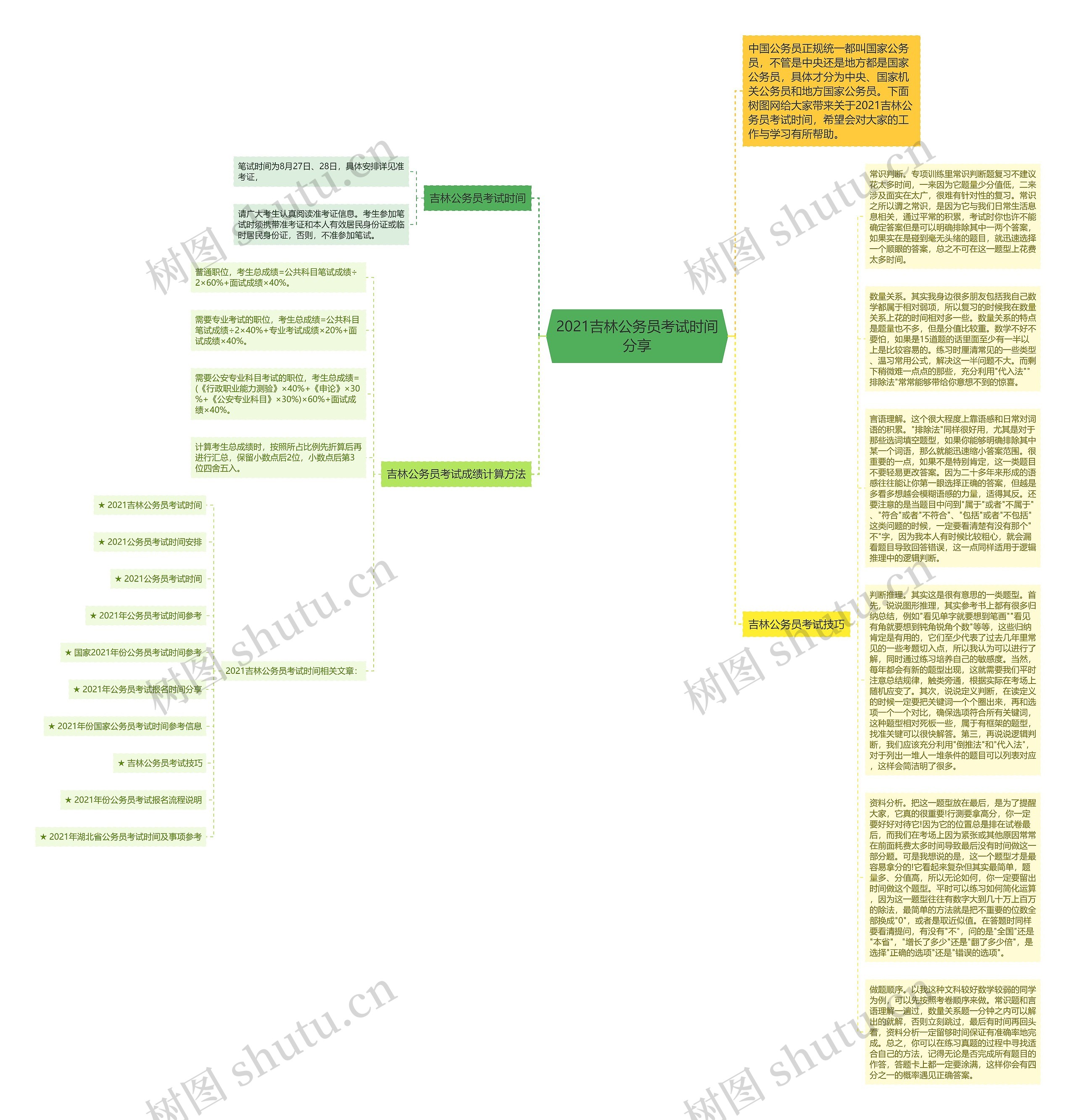2021吉林公务员考试时间分享思维导图