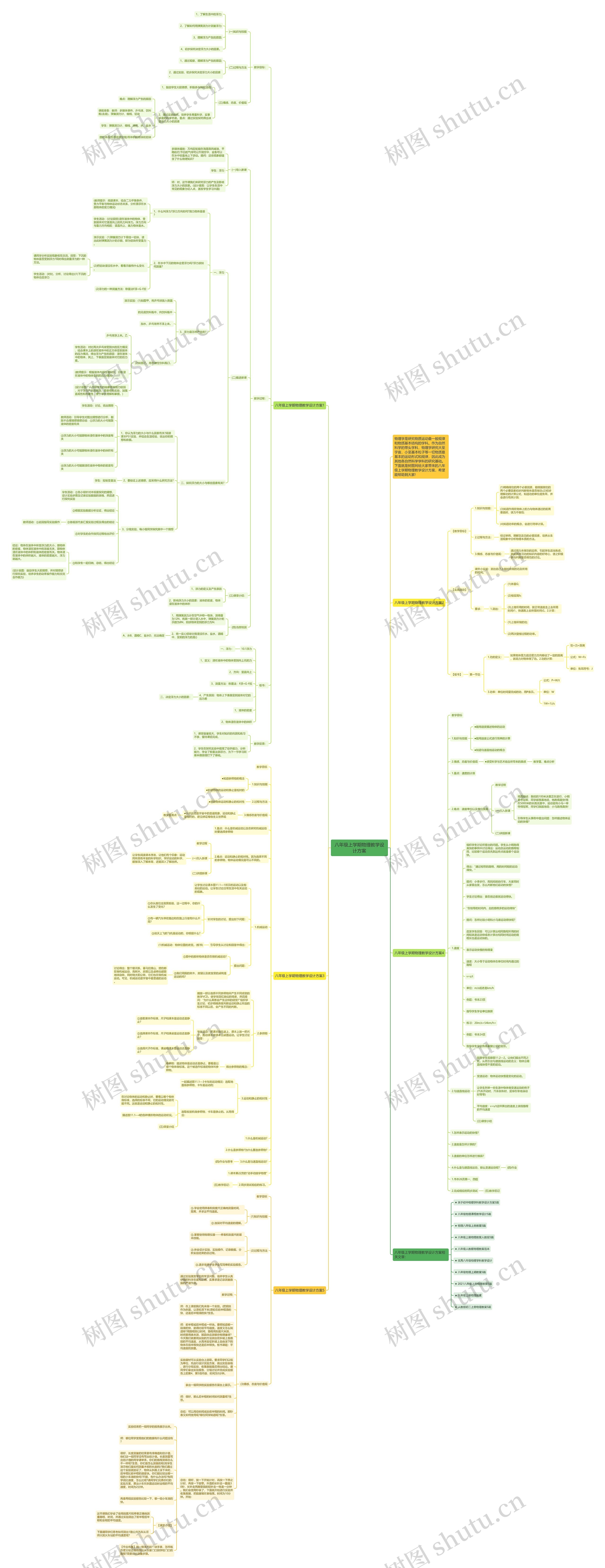 八年级上学期物理教学设计方案思维导图高清图 八年级上学期物理教学设计方案思维导图