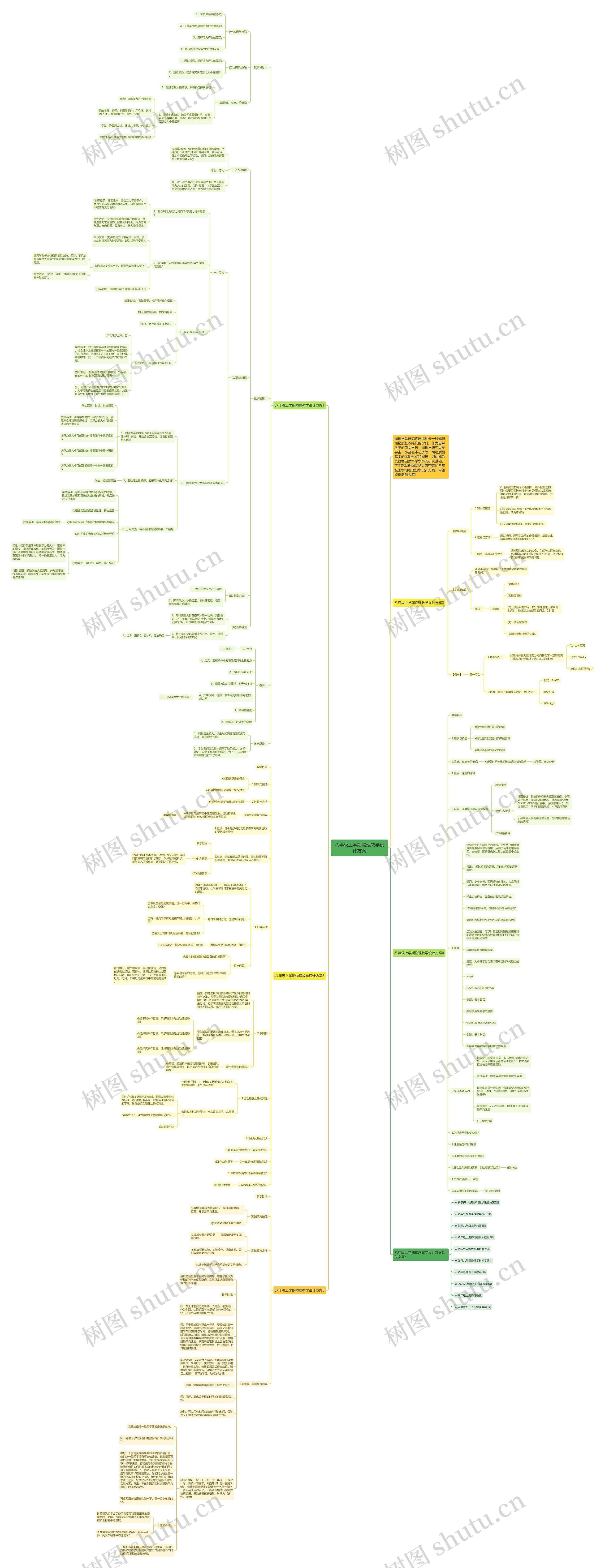 八年级上学期物理教学设计方案思维导图