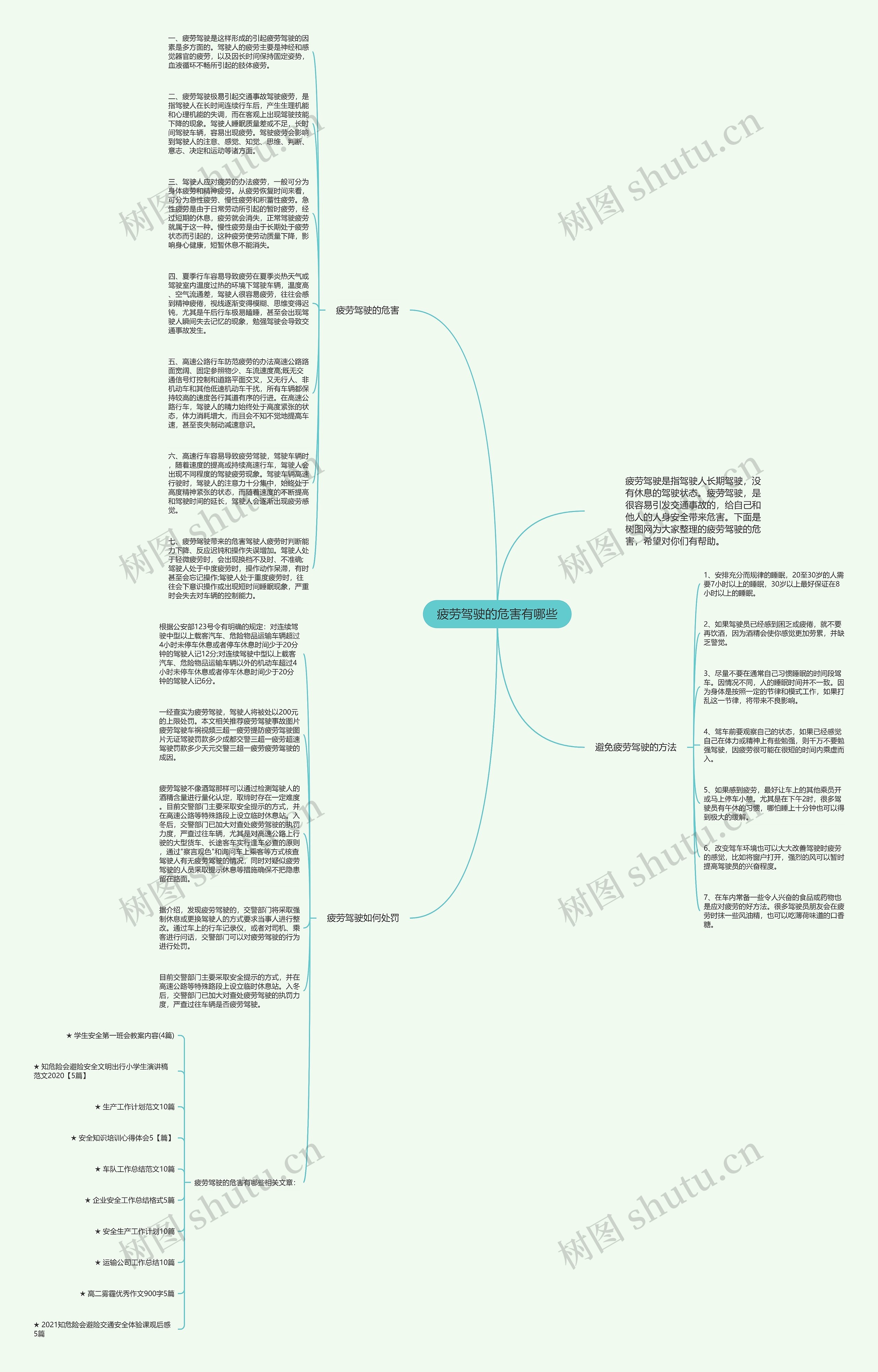 疲劳驾驶的危害有哪些思维导图