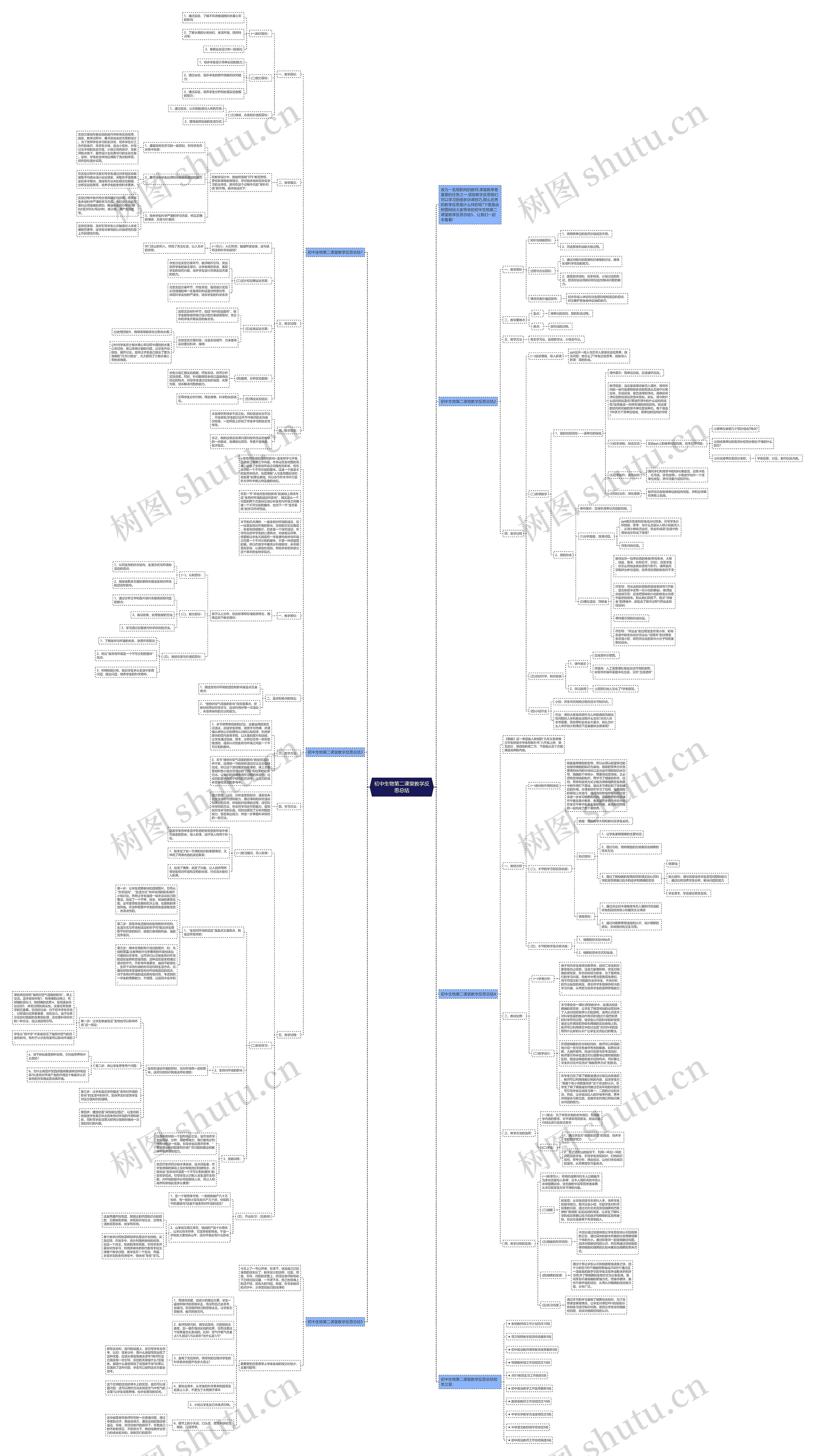初中生物第二课堂教学反思总结思维导图
