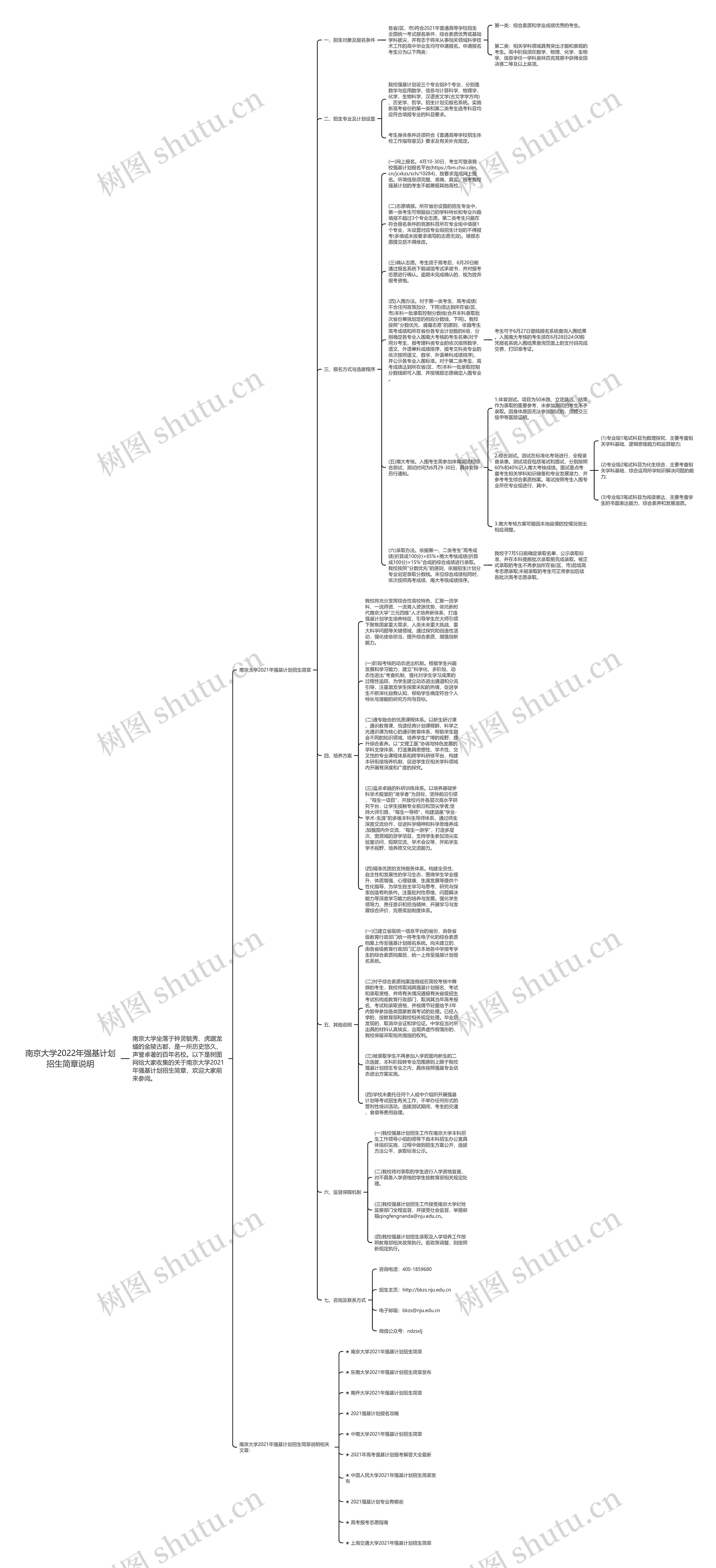 南京大学2022年强基计划招生简章说明思维导图