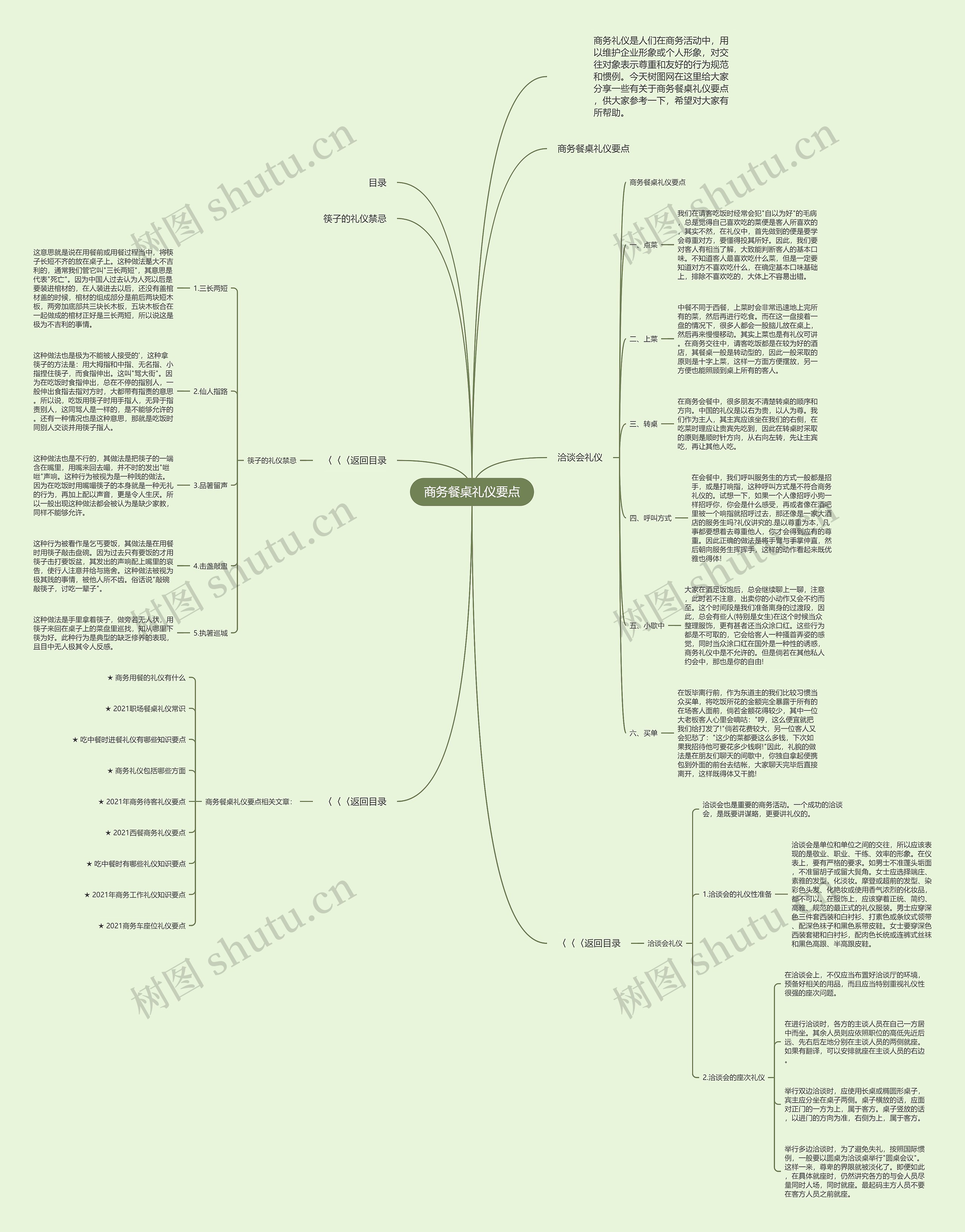 商务餐桌礼仪要点思维导图