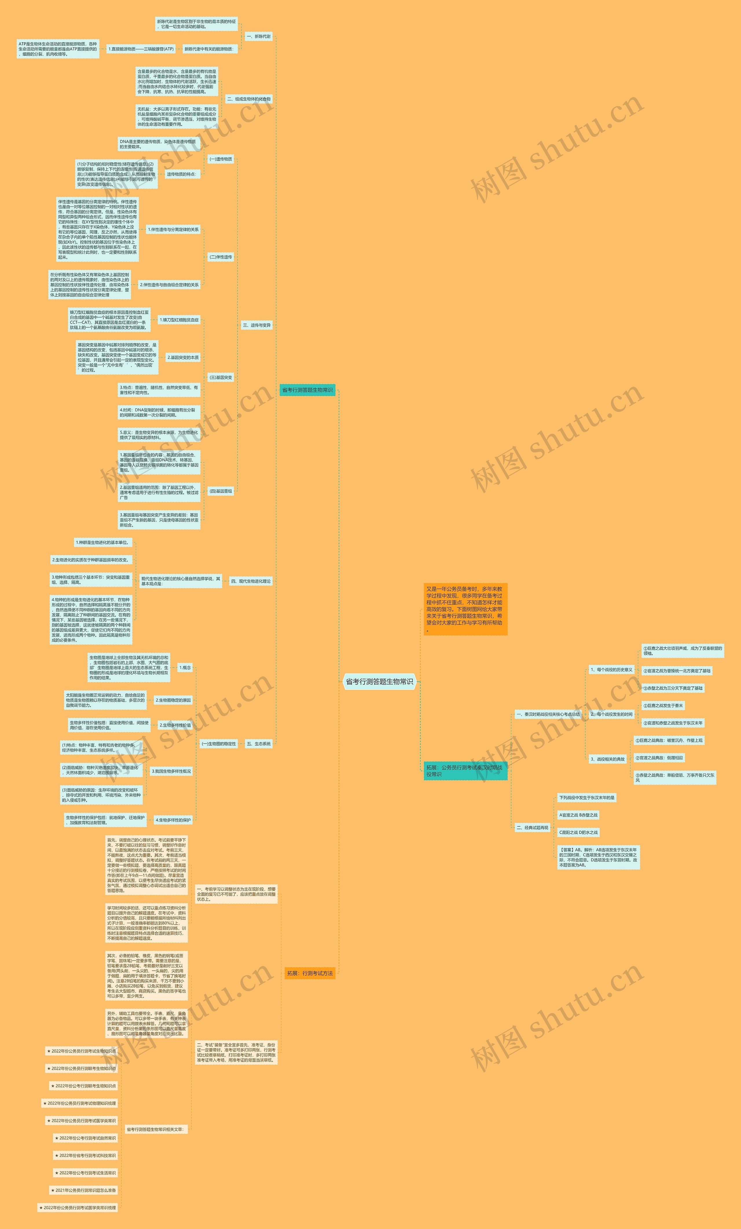 省考行测答题生物常识思维导图