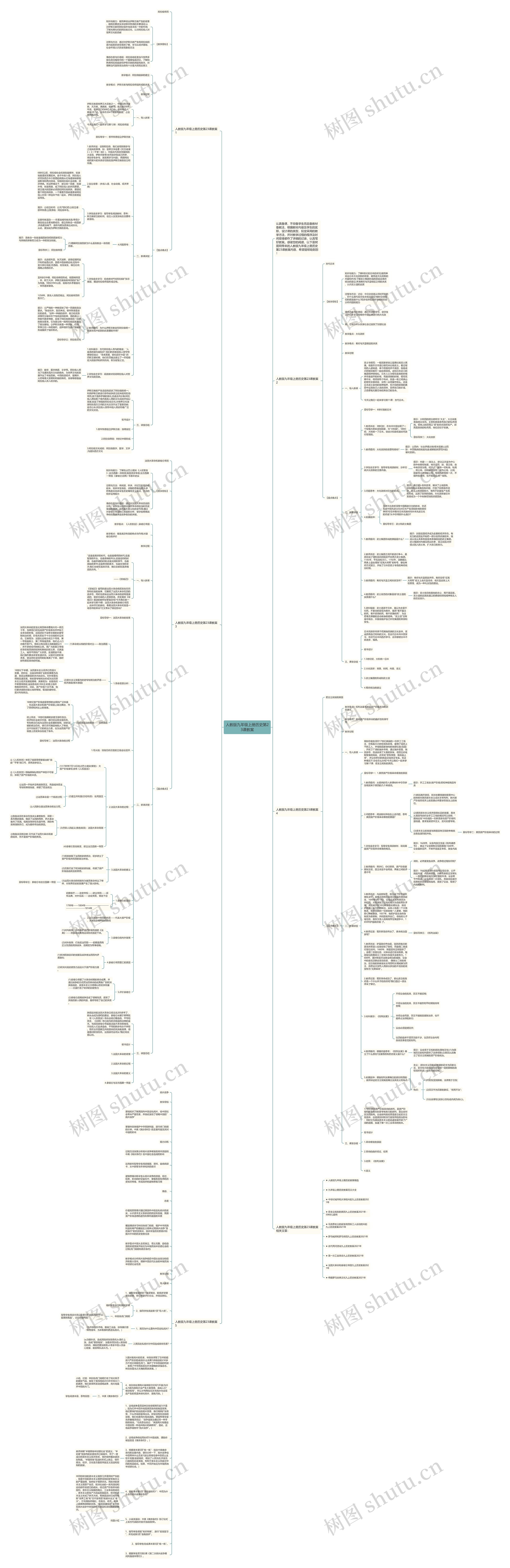 人教版九年级上册历史第23课教案思维导图高清图 人教版九年级上册历史第23课教案思维导图