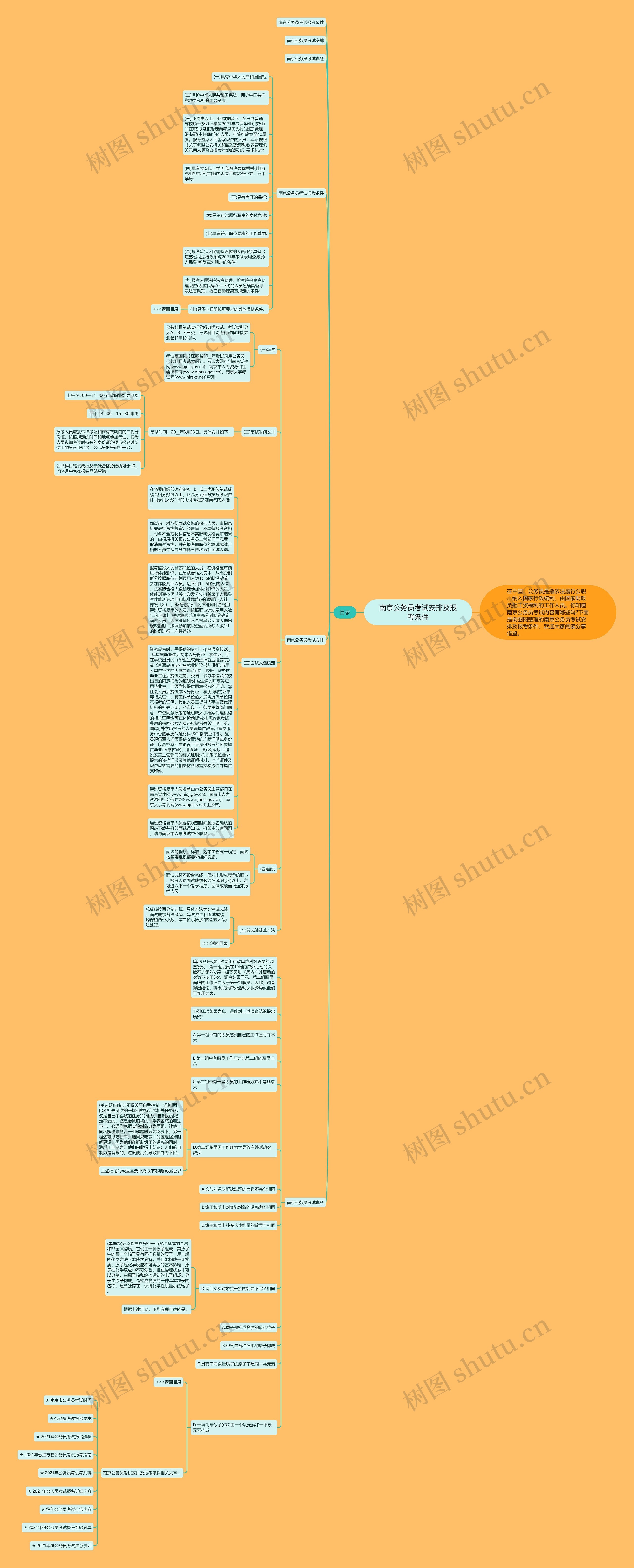 南京公务员考试安排及报考条件思维导图
