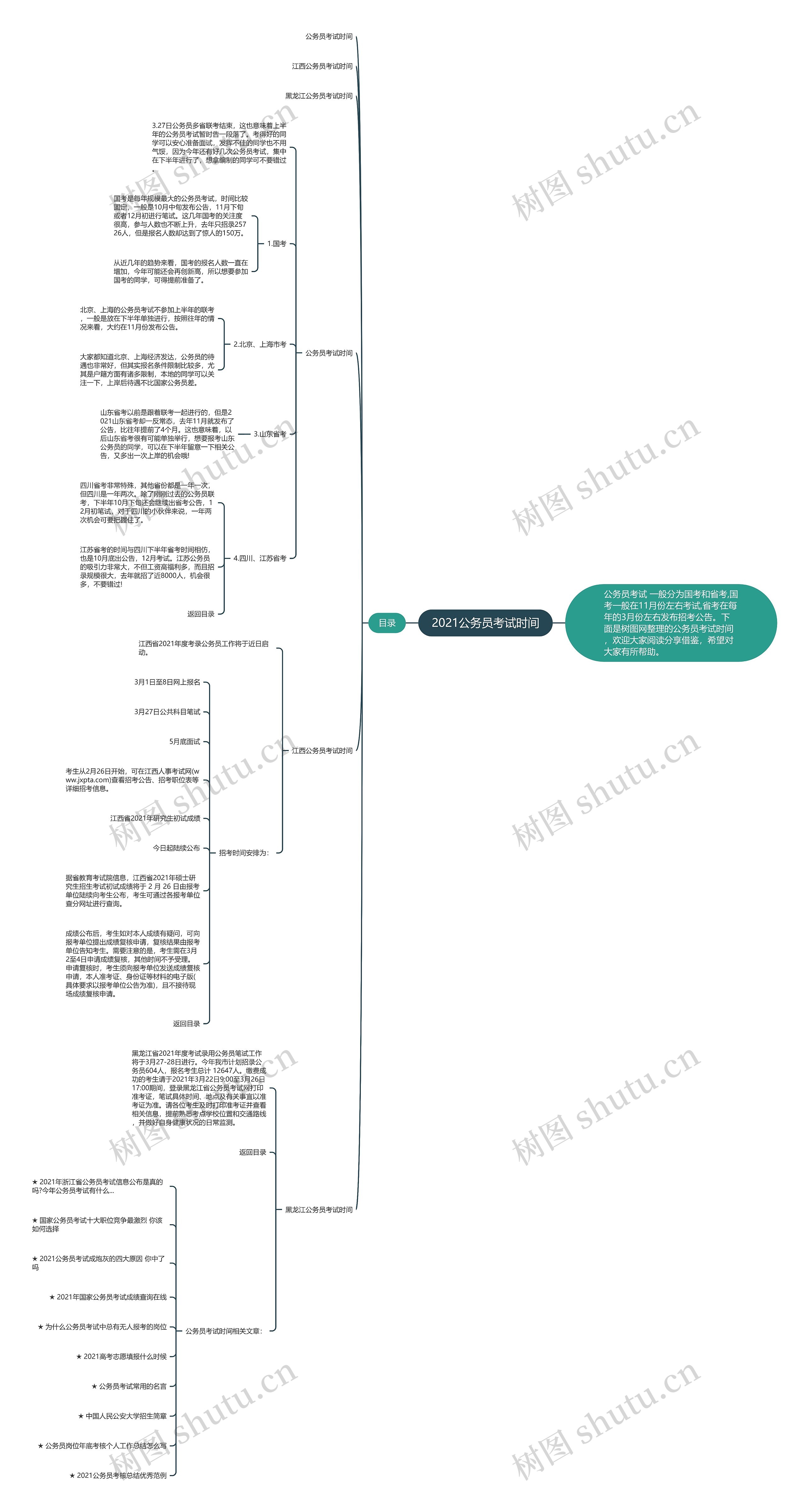 2021公务员考试时间思维导图