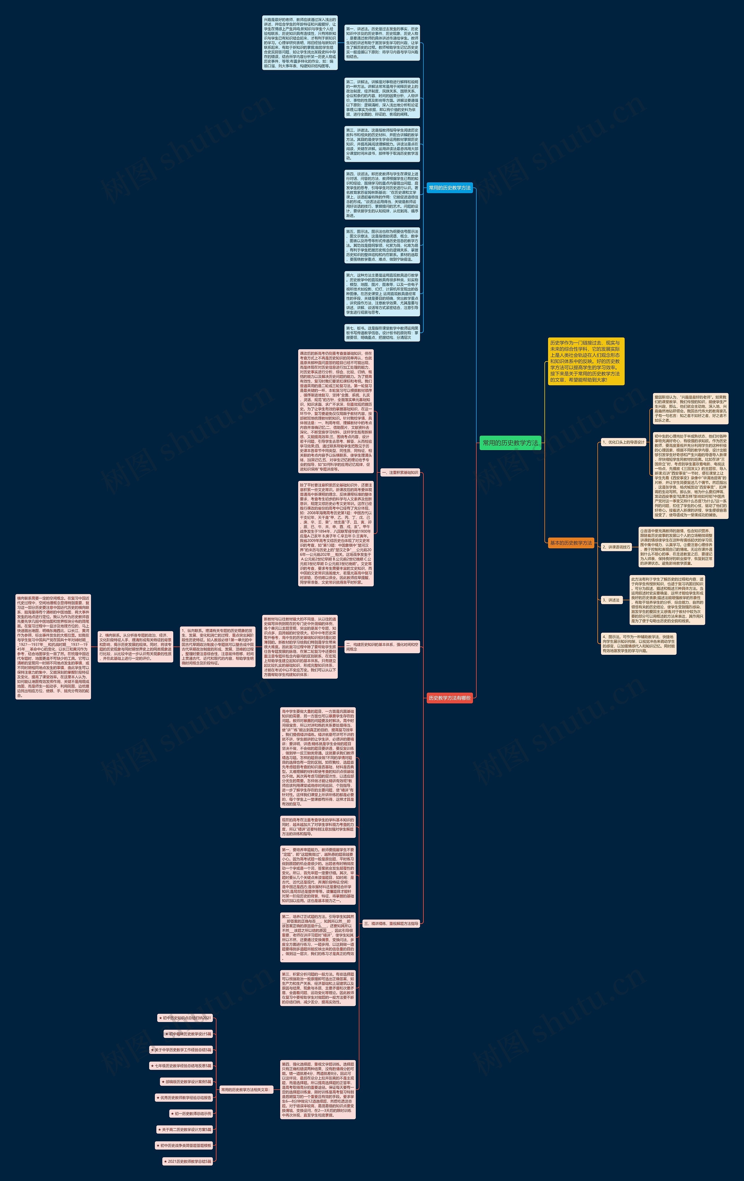 常用的历史教学方法思维导图