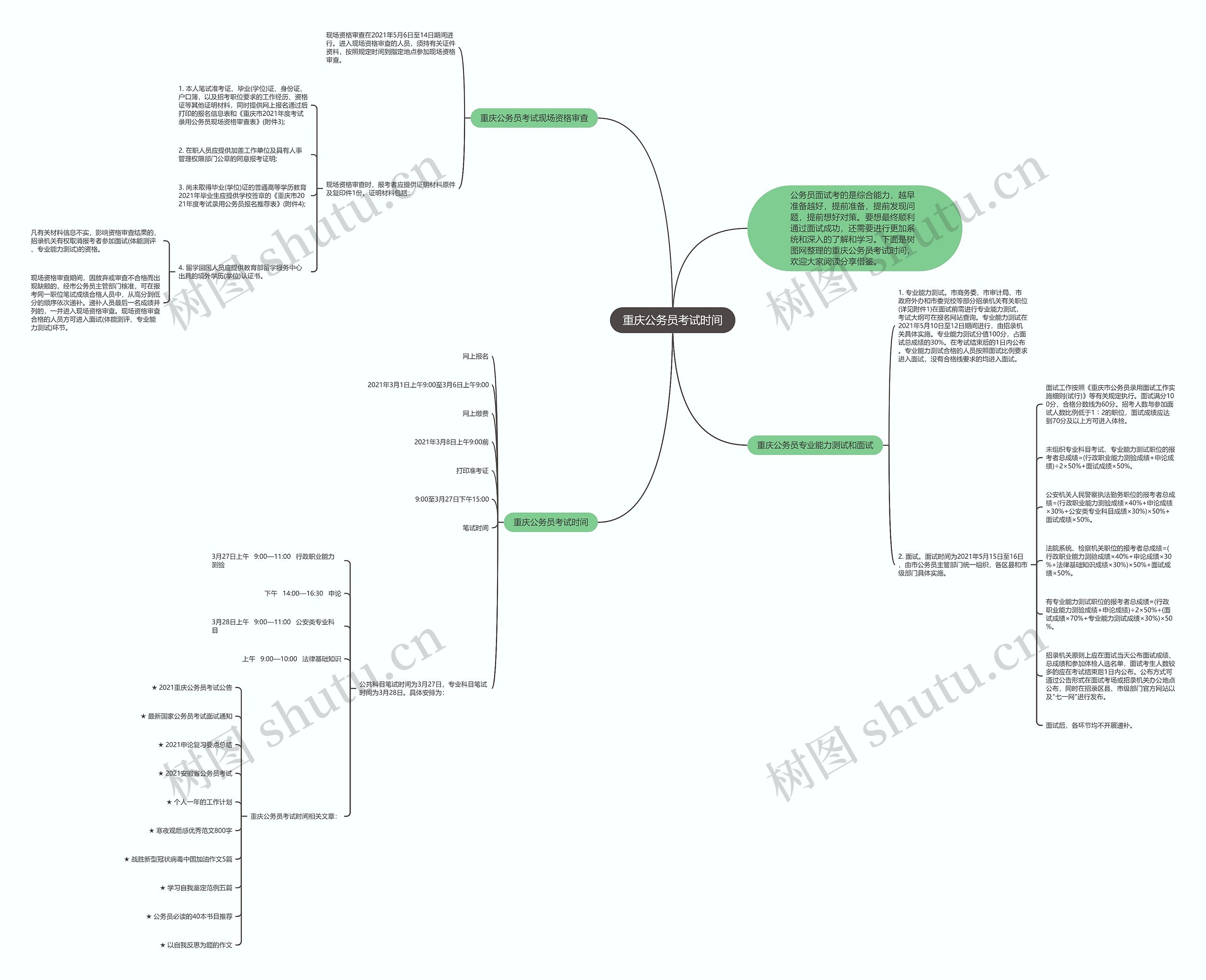 重庆公务员考试时间思维导图