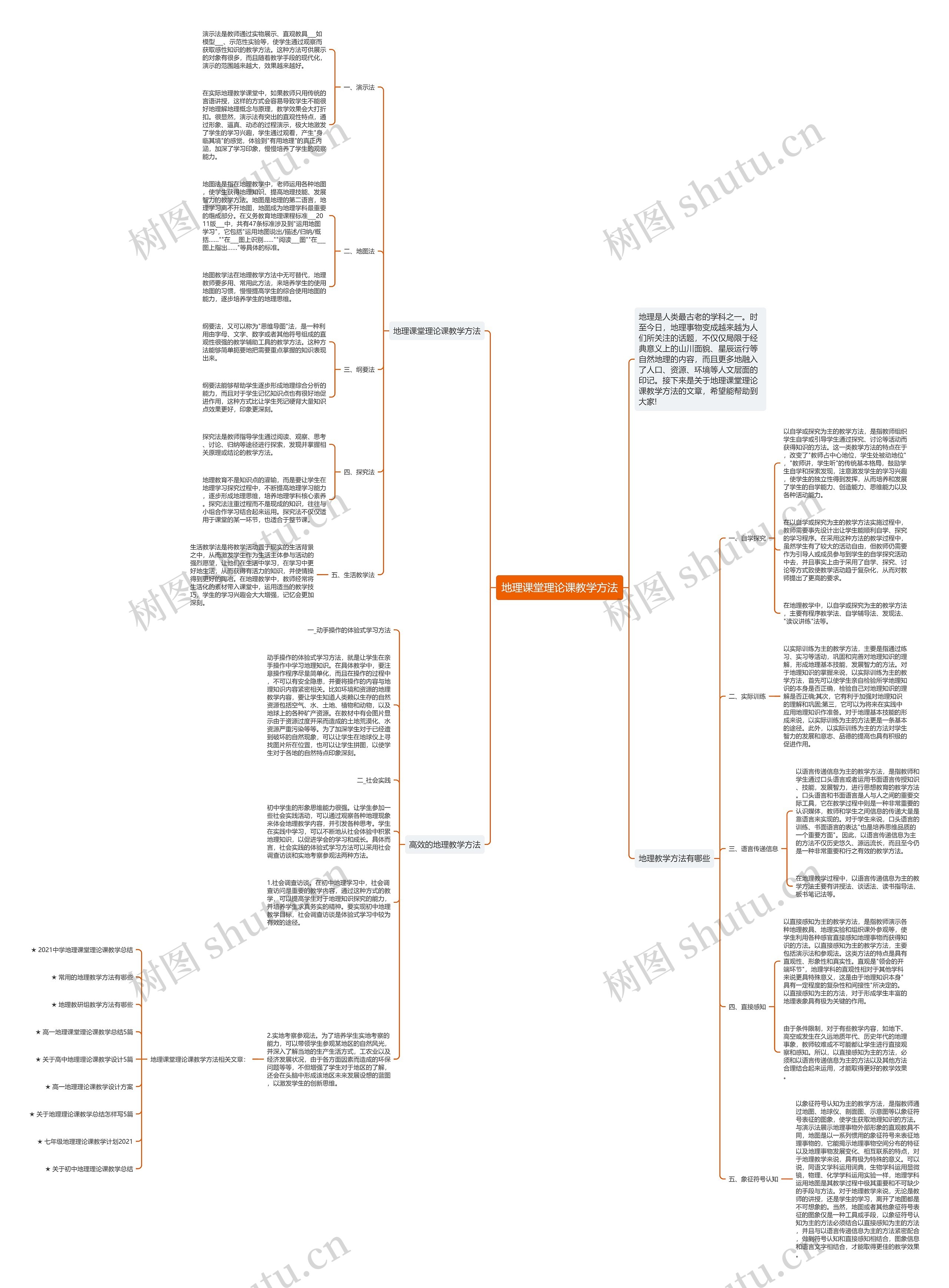 地理课堂理论课教学方法思维导图