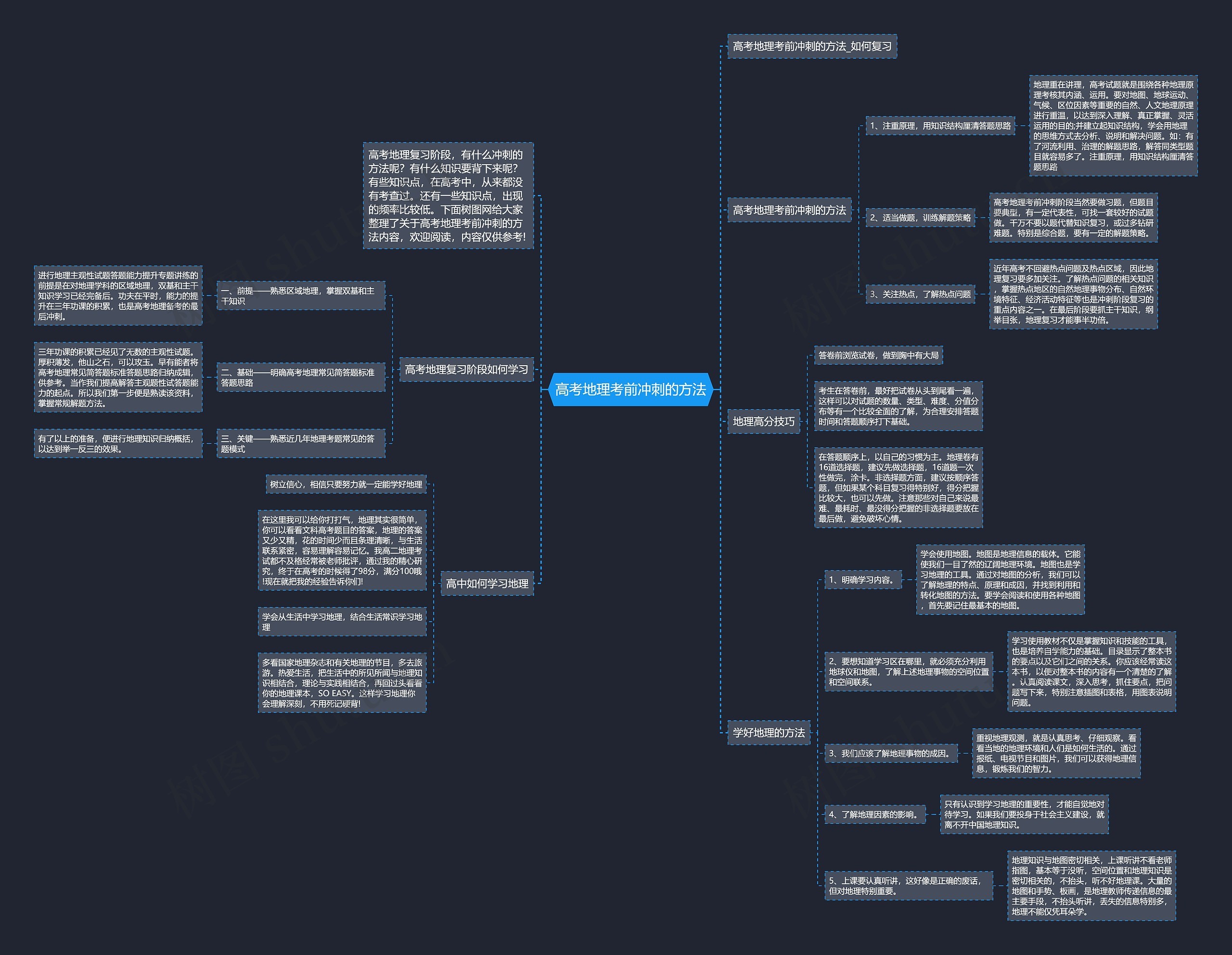 高考地理考前冲刺的方法思维导图高清图 高考地理考前冲刺的方法思维导图