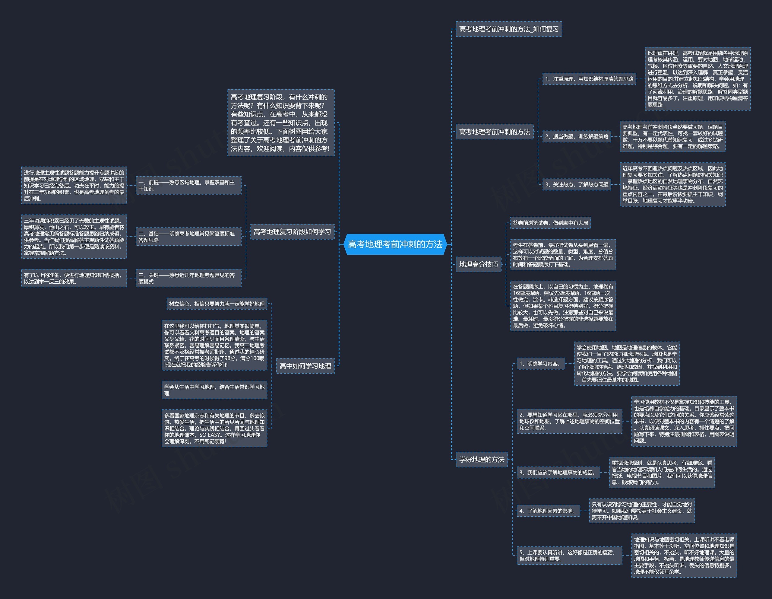 高考地理考前冲刺的方法思维导图