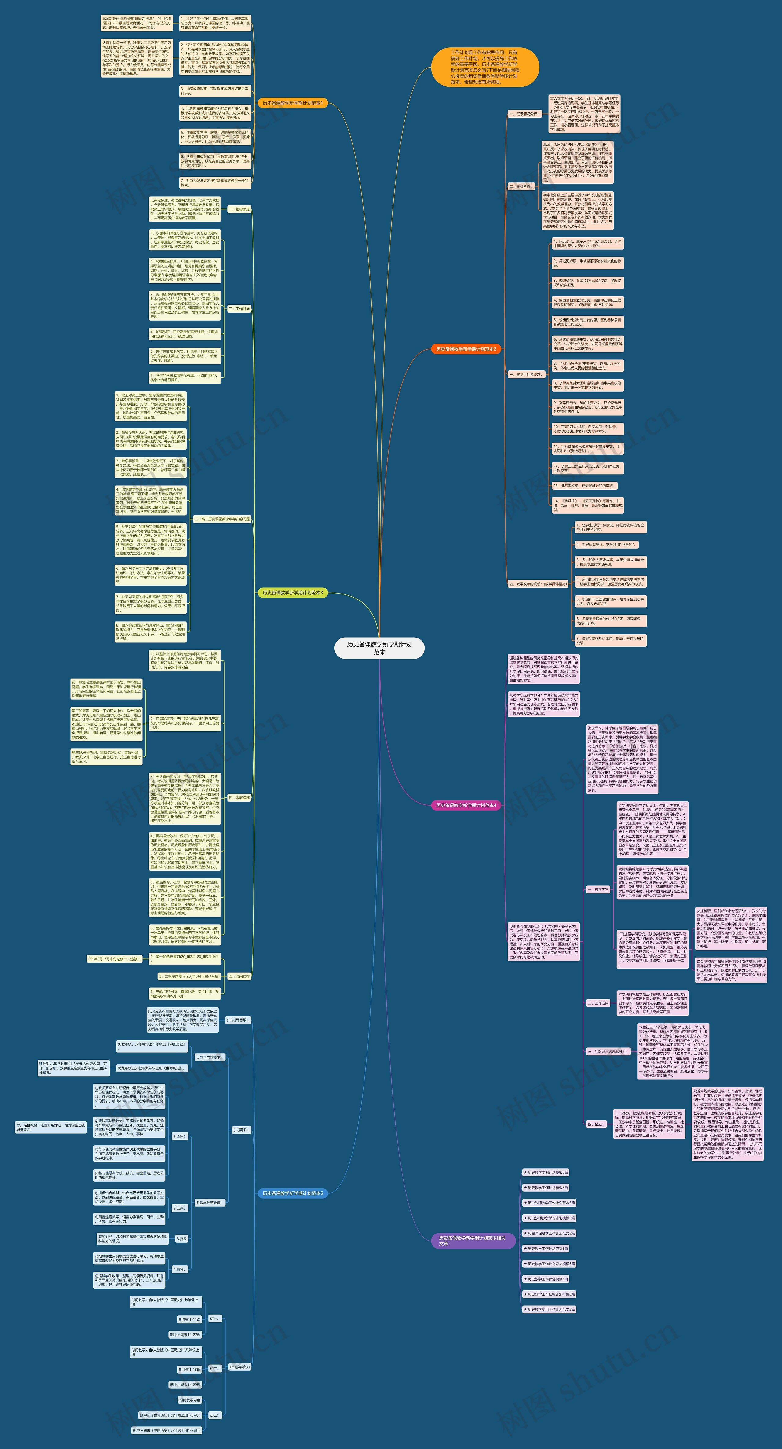 历史备课教学新学期计划范本思维导图