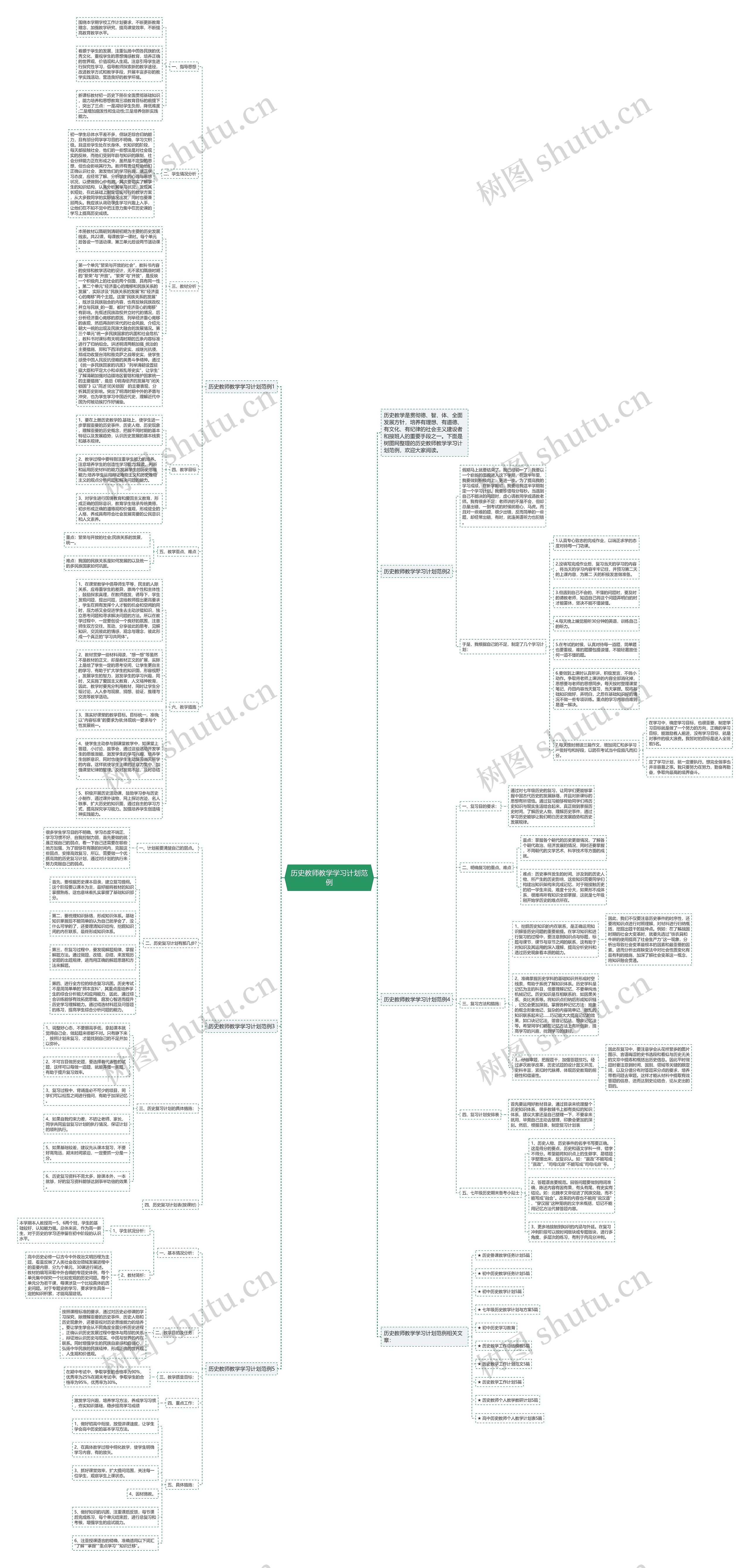 历史教师教学学习计划范例思维导图