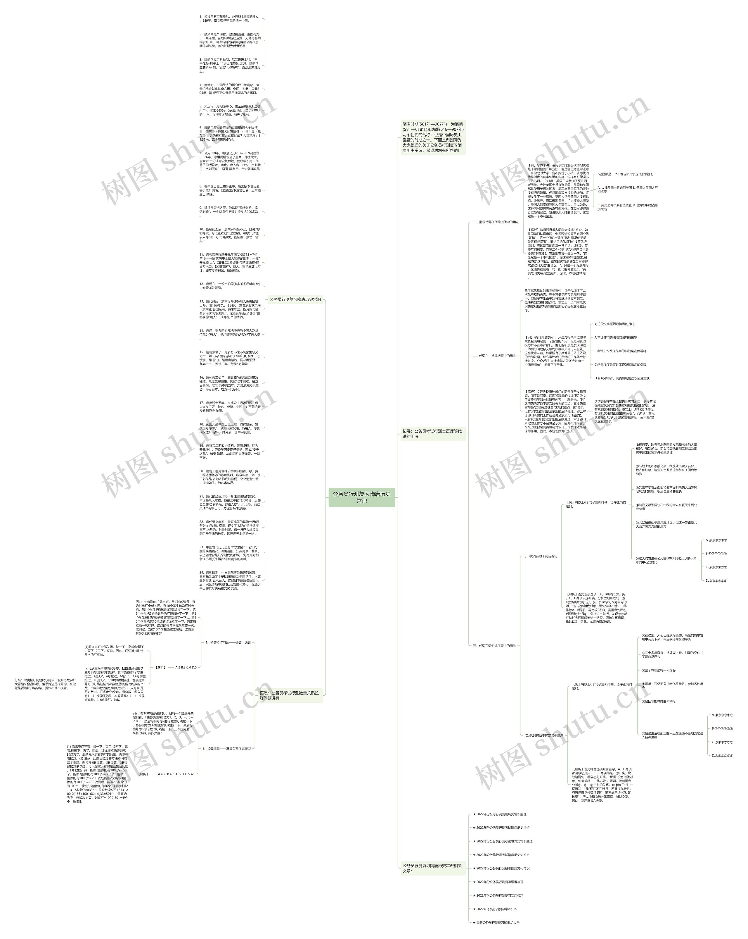 公务员行测复习隋唐历史常识思维导图