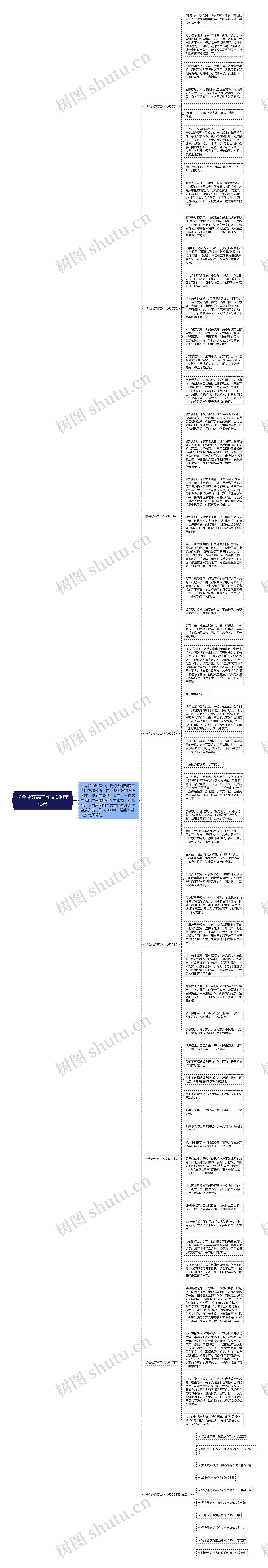 学会放弃高二作文600字七篇思维导图