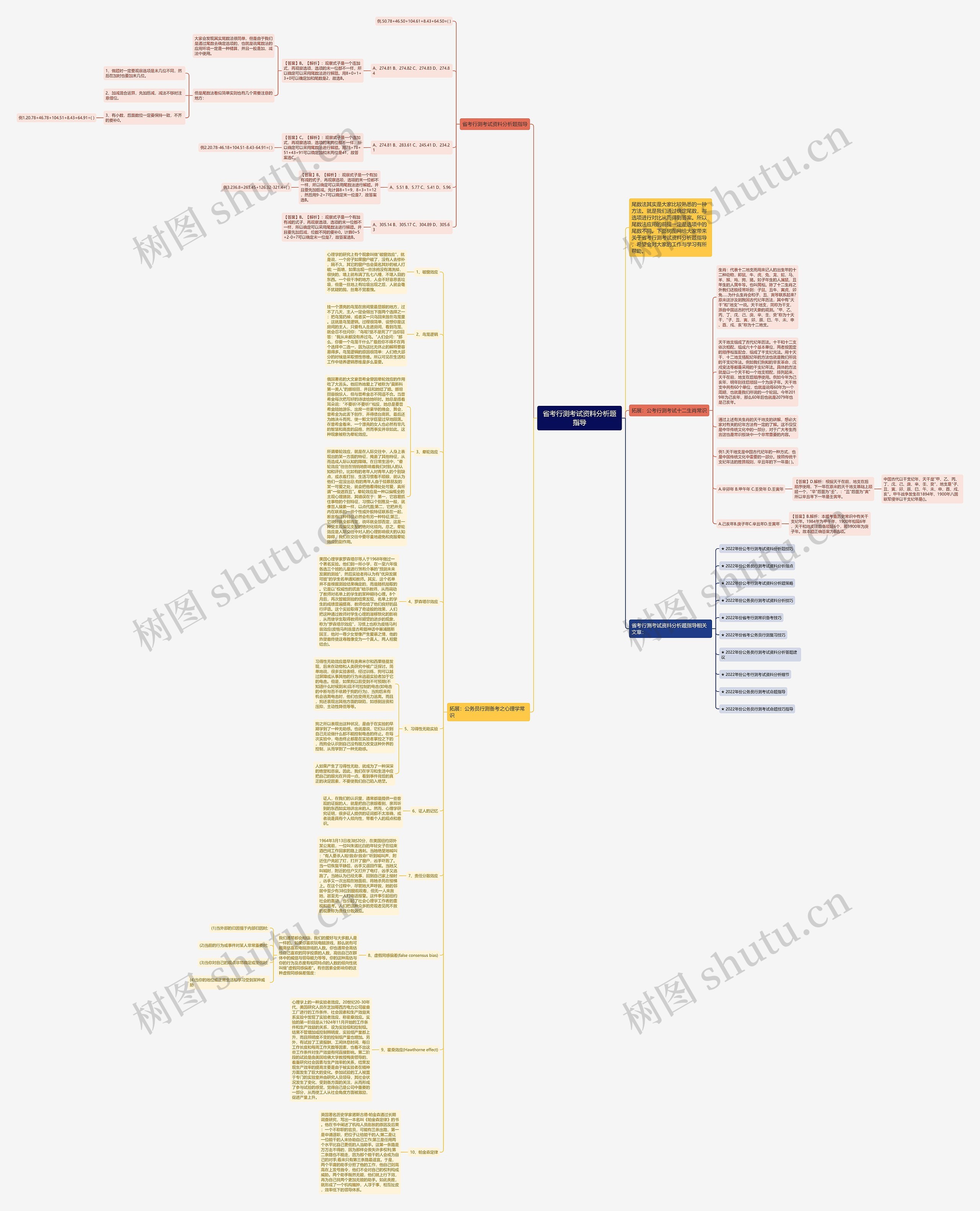 省考行测考试资料分析题指导思维导图