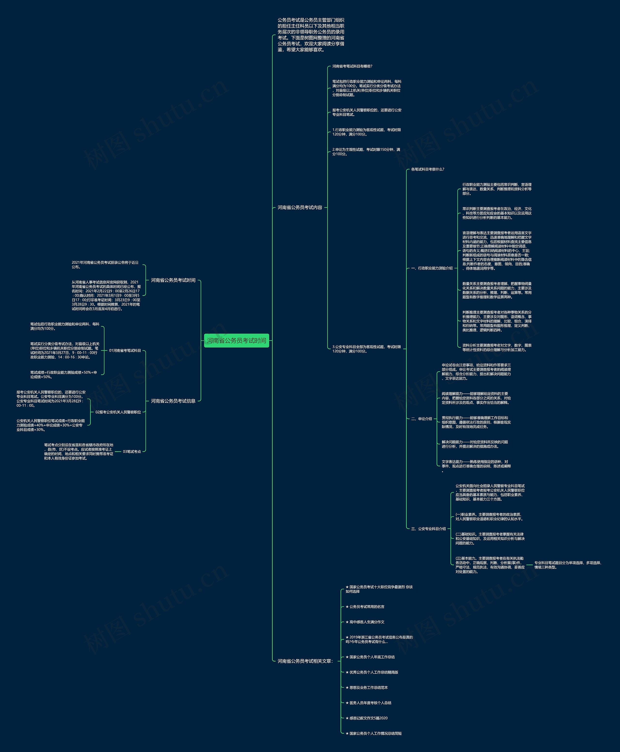 河南省公务员考试时间思维导图