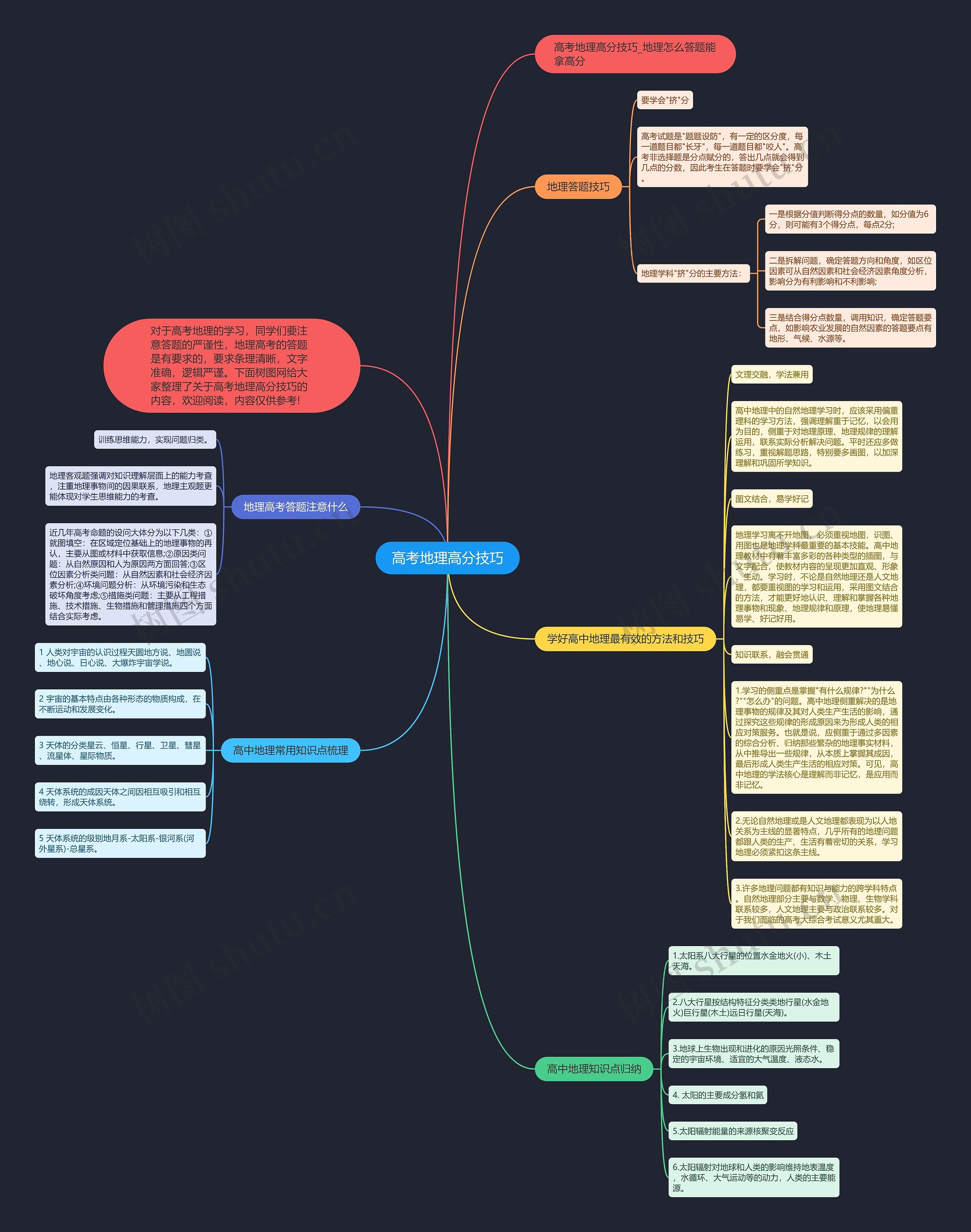高考地理高分技巧思维导图