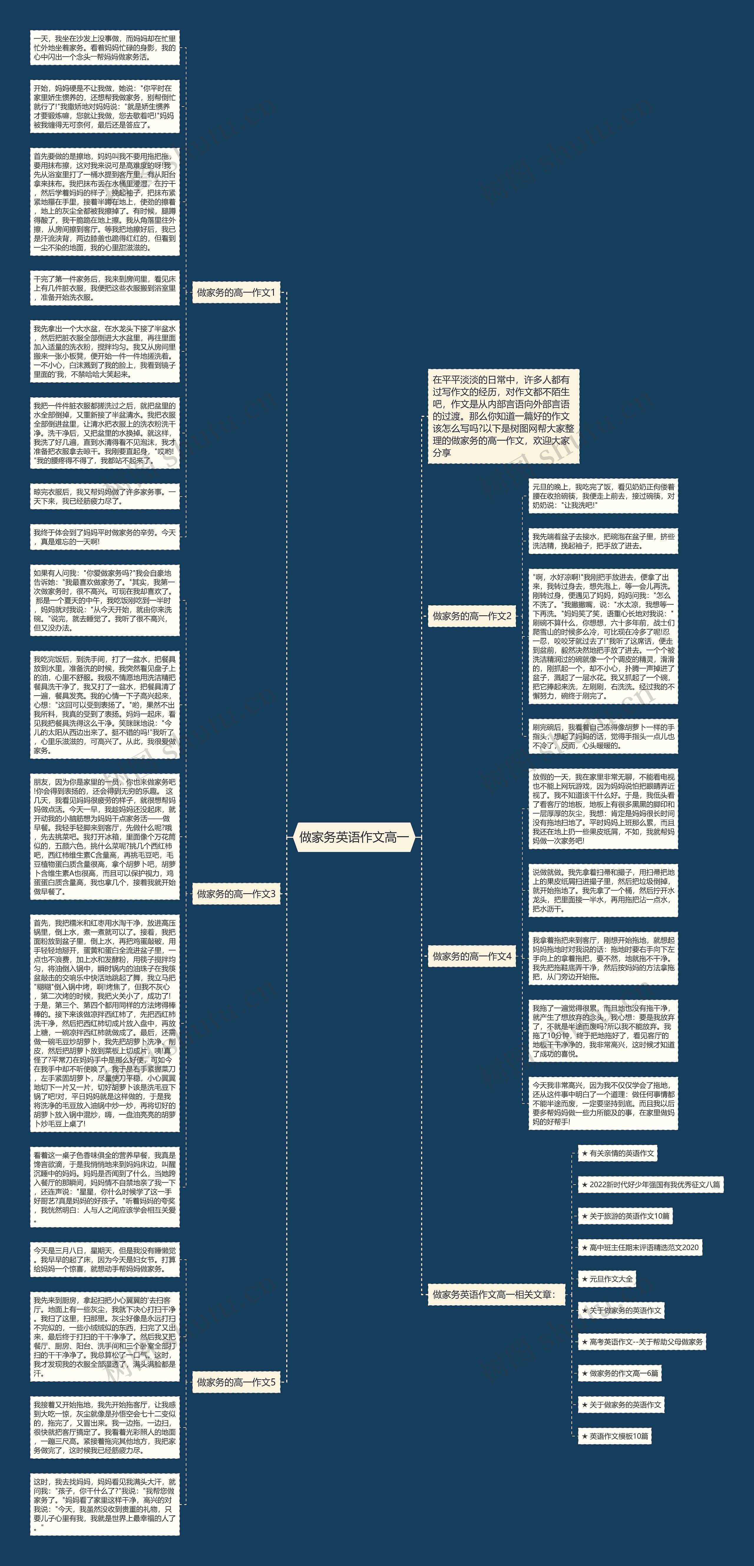 做家务英语作文高一思维导图