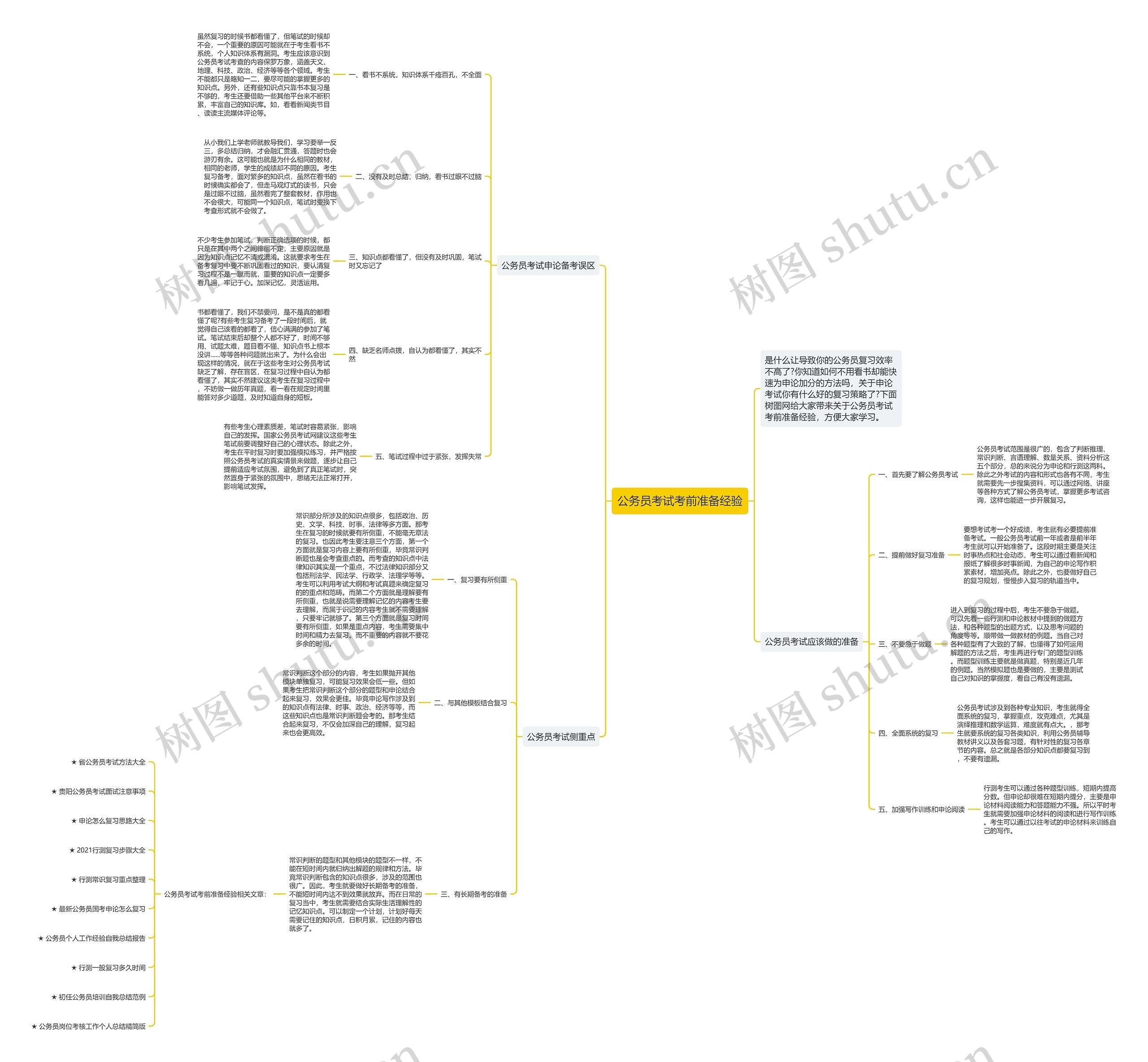 公务员考试考前准备经验思维导图