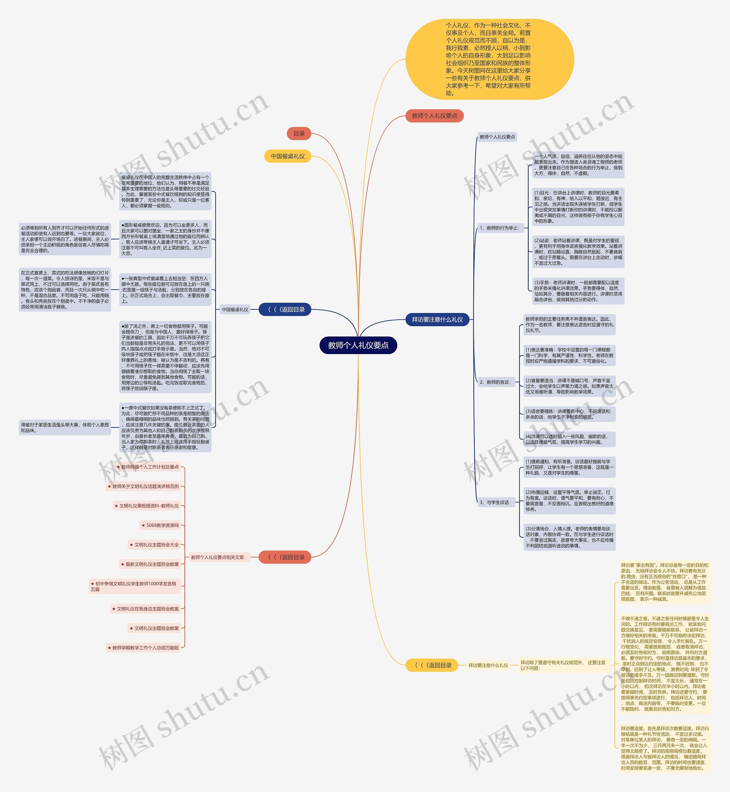 教师个人礼仪要点思维导图