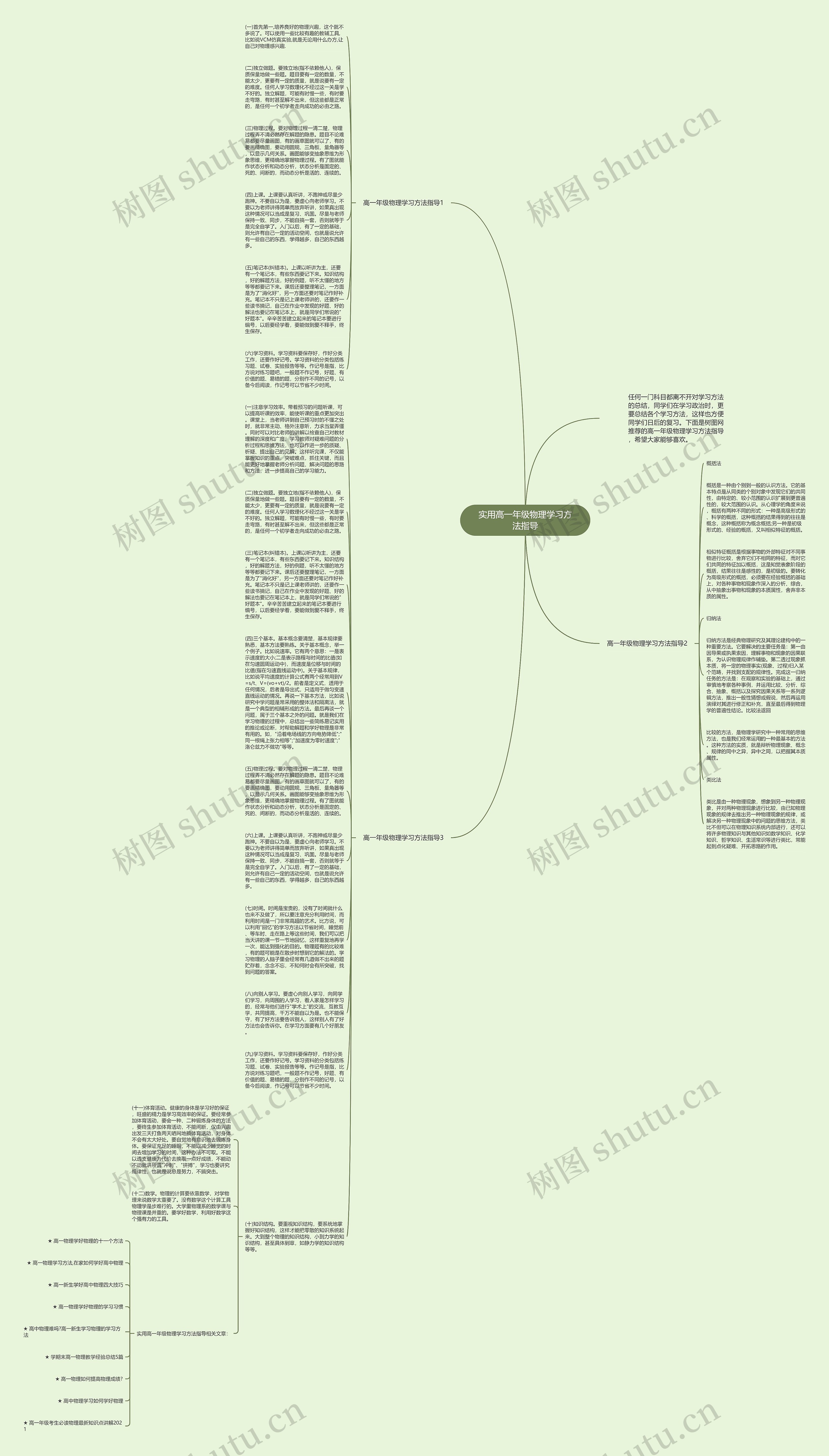 实用高一年级物理学习方法指导思维导图