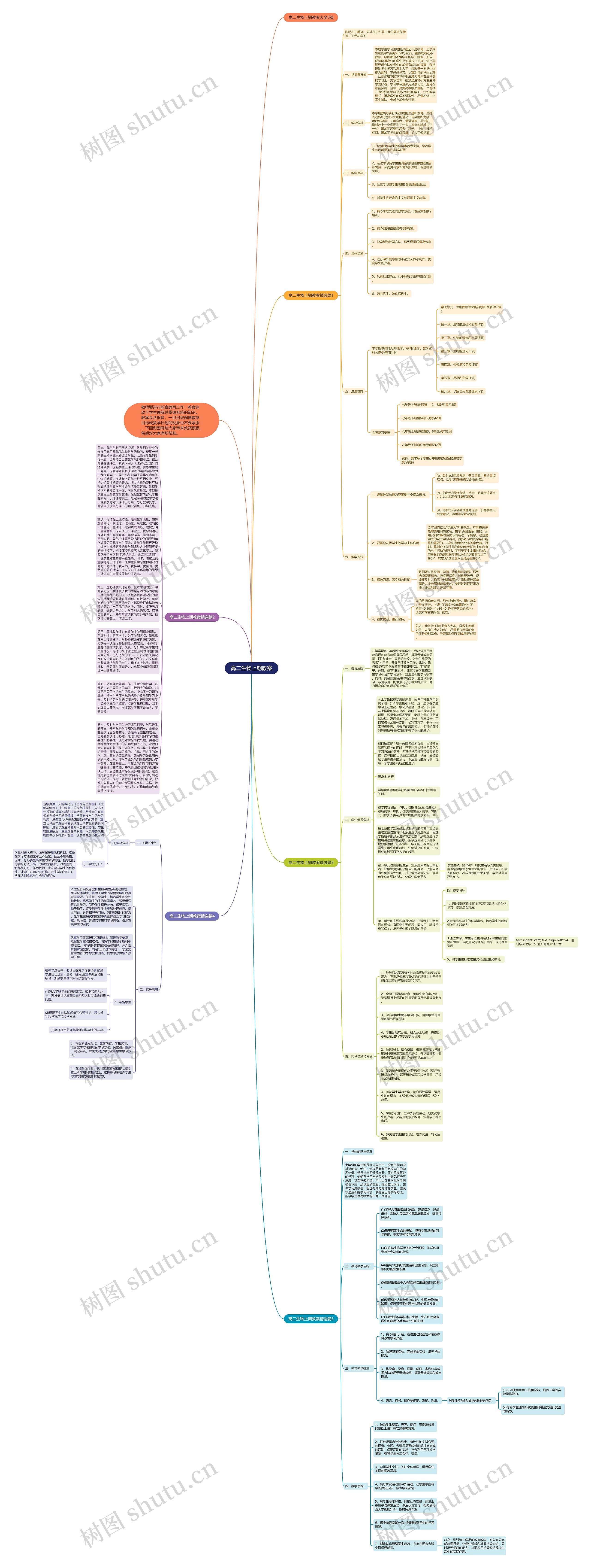 高二生物上期教案思维导图