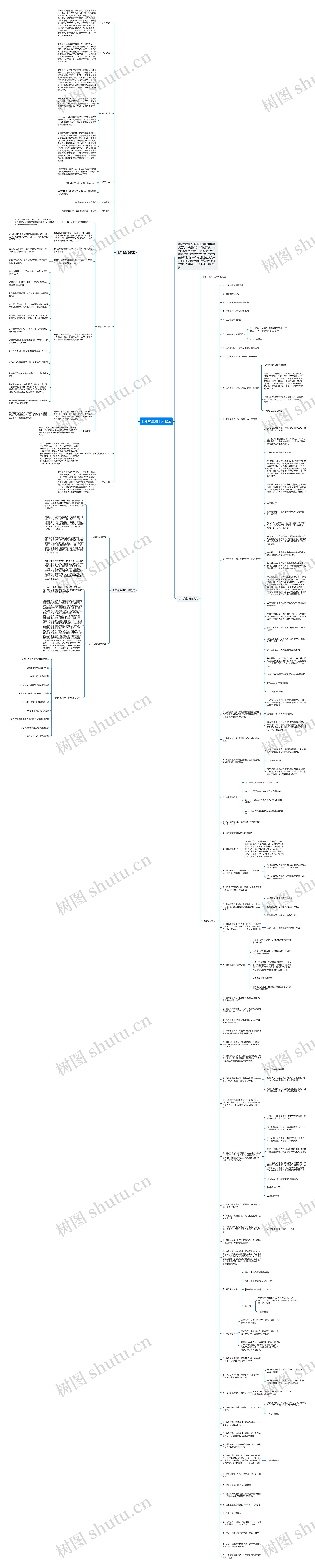 七年级生物个人教案思维导图