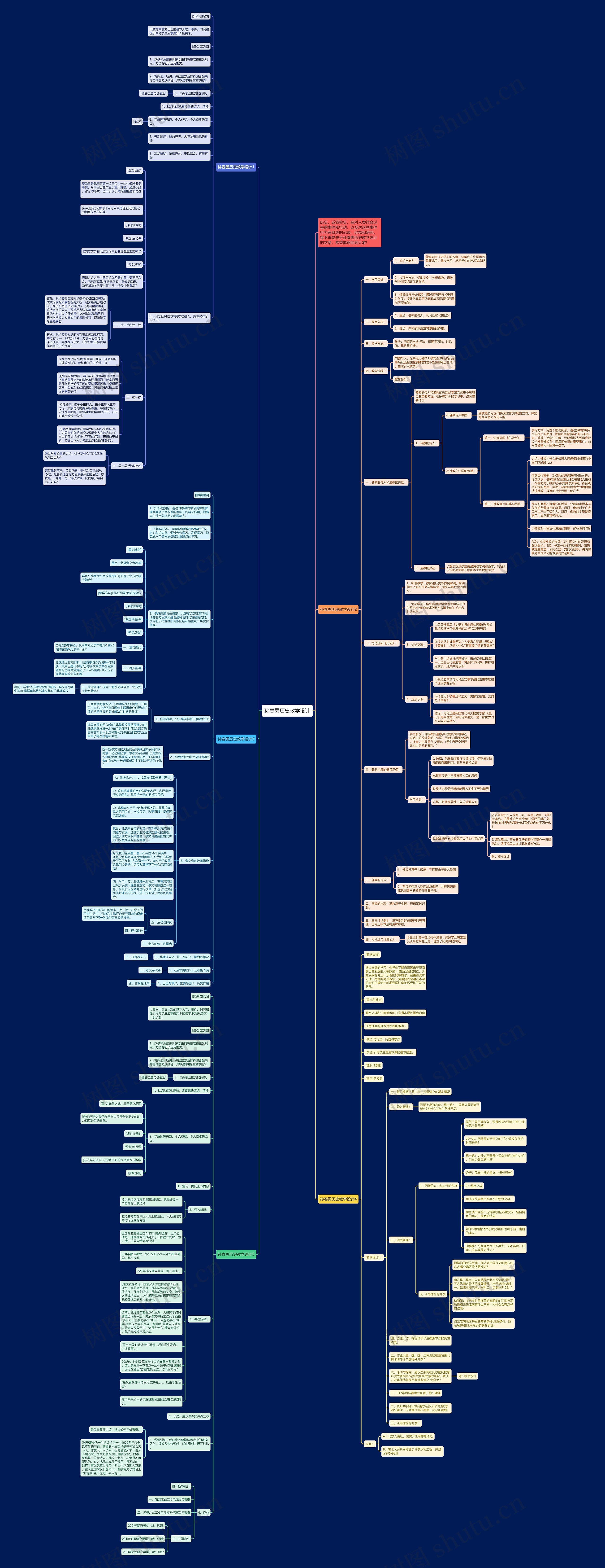 孙春勇历史教学设计思维导图